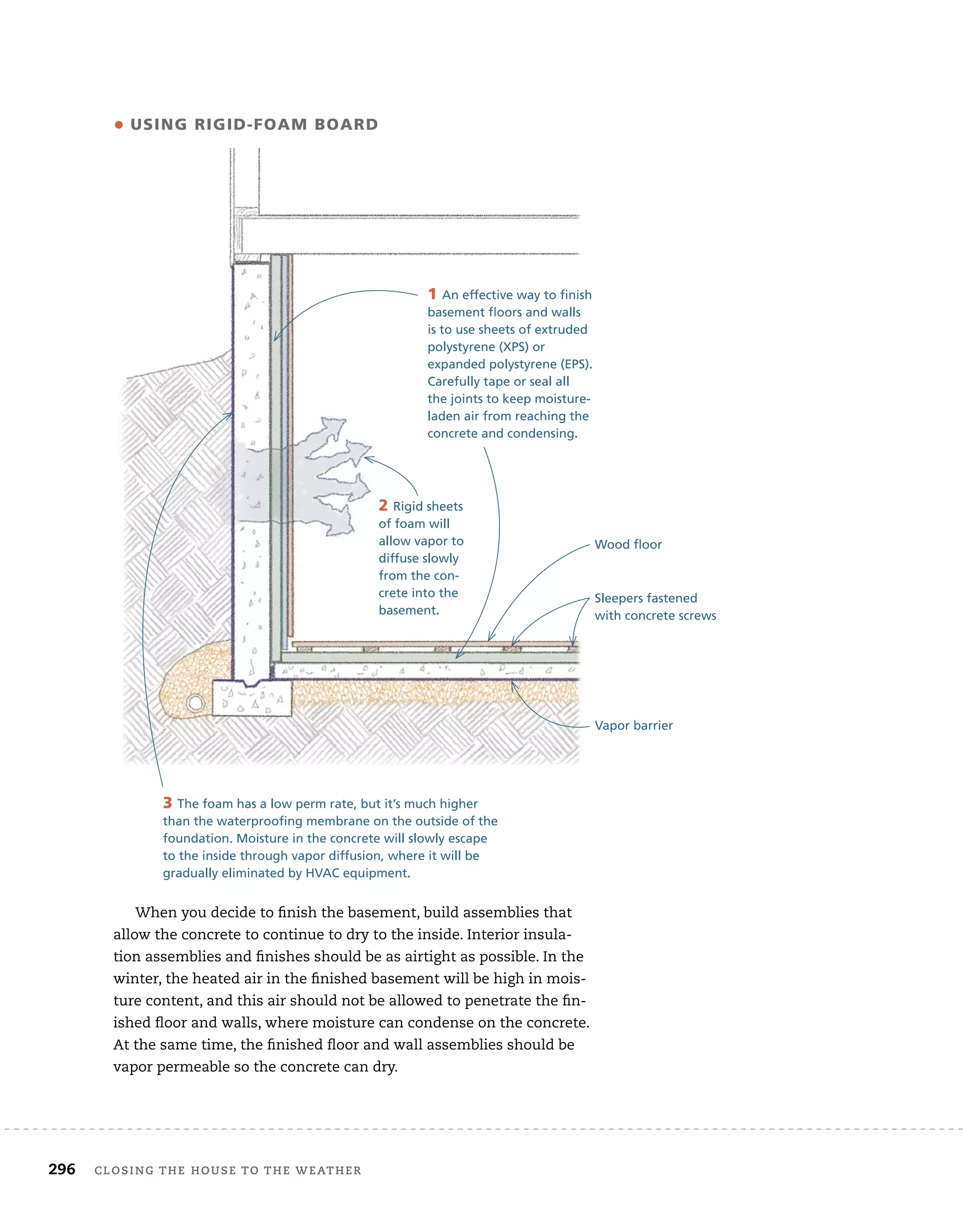 296 closing	the	house	to	the	weather 	
When	you	decide	to	fi
	nish	the	basement,	build	assemblies	that	
allow	the	concrete	to	continue	to	dry	to	the	inside.	Interior	insula-
tion	assemblies	and	fi
	nishes	should	be	as	airtight	as	possible.	In	the	
winter,	the	heated	air	in	the	fi
	nished	basement	will	be	high	in	mois-
ture	content,	and	this	air	should	not	be	allowed	to	penetrate	the	fi
	n-
ished	fl
	oor	and	walls,	where	moisture	can	condense	on	the	concrete.	
At	the	same	time,	the	fi
	nished	fl
	oor	and	wall	assemblies	should	be	
vapor	permeable	so	the	concrete	can	dry.
• USING RIGID-FOAM BOARD
1 An effective way to finish
basement floors and walls
is to use sheets of extruded
polystyrene (XPS) or
expanded polystyrene (EPS).
Carefully tape or seal all
the joints to keep moisture-
laden air from reaching the
concrete and condensing.
2 Rigid sheets
of foam will
allow vapor to
diffuse slowly
from the con-
crete into the
basement.
3 The foam has a low perm rate, but it’s much higher
than the waterproofing membrane on the outside of the
foundation. Moisture in the concrete will slowly escape
to the inside through vapor diffusion, where it will be
gradually eliminated by HVAC equipment.
Wood floor
Vapor barrier
Sleepers fastened
with concrete screws
 