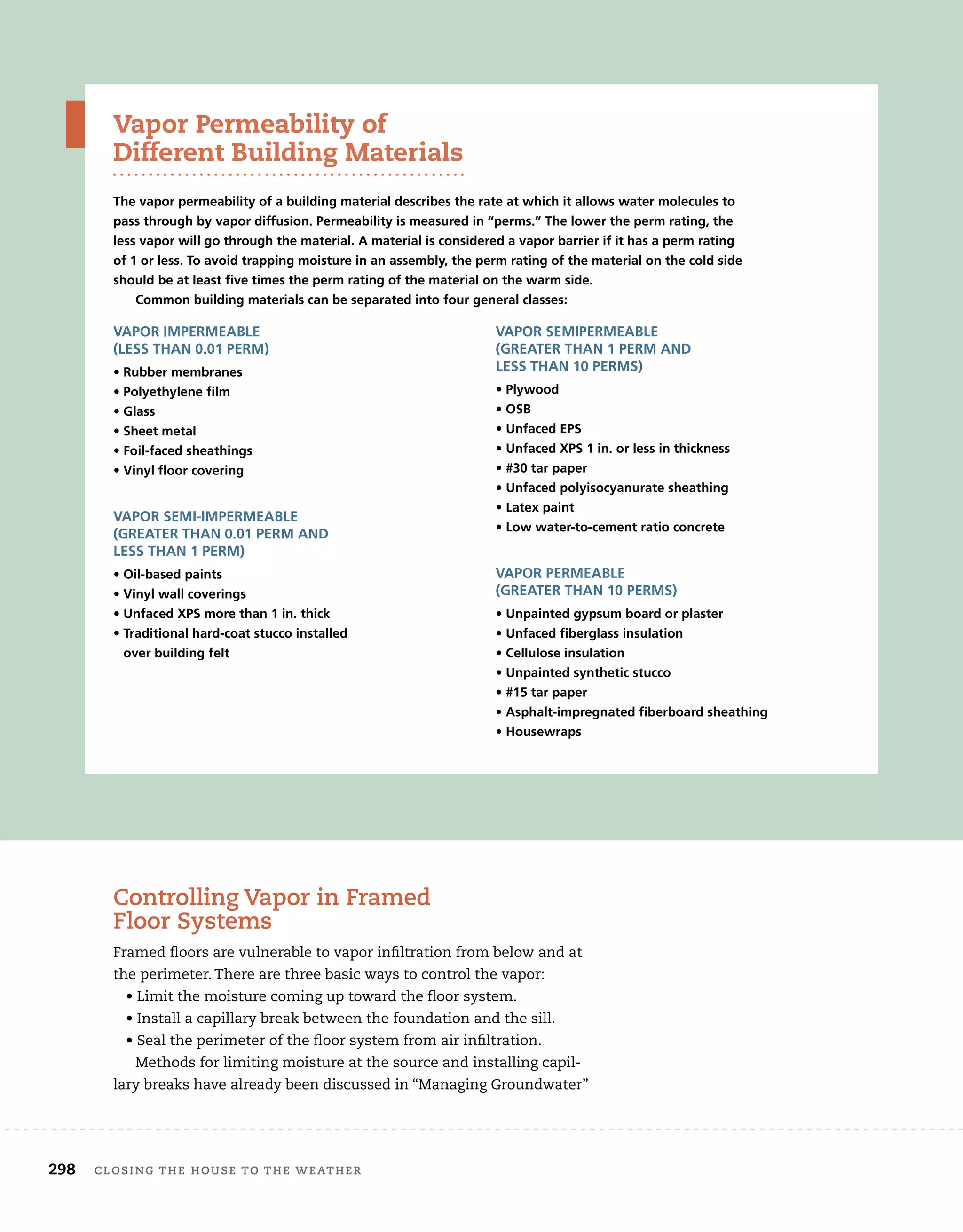 298	 closing the house to the weather 	
Vapor Permeability of
Different Building Materials
The vapor permeability of a building material describes the rate at which it allows water molecules to
pass through by vapor diffusion. Permeability is measured in “perms.” The lower the perm rating, the
less vapor will go through the material. A material is considered a vapor barrier if it has a perm rating
of 1 or less. To avoid trapping moisture in an assembly, the perm rating of the material on the cold side
should be at least five times the perm rating of the material on the warm side.
Common building materials can be separated into four general classes:
Vapor semipermeable
(greater than 1 perm and
less than 10 perms)
• Plywood
• OSB
• Unfaced EPS
• Unfaced XPS 1 in. or less in thickness
• #30 tar paper
• Unfaced polyisocyanurate sheathing
• Latex paint
• Low water-to-cement ratio concrete
Vapor permeable
(greater than 10 perms)
• Unpainted gypsum board or plaster
• Unfaced fiberglass insulation
• Cellulose insulation
• Unpainted synthetic stucco
• #15 tar paper
• Asphalt-impregnated fiberboard sheathing
• Housewraps
Controlling Vapor in Framed 	
Floor Systems
Framed floors are vulnerable to vapor infiltration from below and at
the perimeter. There are three basic ways to control the vapor:
	 • 
Limit the moisture coming up toward the floor system.
	 • 
Install a capillary break between the foundation and the sill.
	 • 
Seal the perimeter of the floor system from air infiltration.
Methods for limiting moisture at the source and installing capil-
lary breaks have already been discussed in “Managing Groundwater”  
Vapor impermeable
(less than 0.01 perm)
• Rubber membranes
• Polyethylene film
• Glass
• Sheet metal
• Foil-faced sheathings
• Vinyl floor covering
Vapor semi-impermeable
(greater than 0.01 perm and
less than 1 perm)
• Oil-based paints
• Vinyl wall coverings
• 
Unfaced XPS more than 1 in. thick
• 
Traditional hard-coat stucco installed
over building felt
 