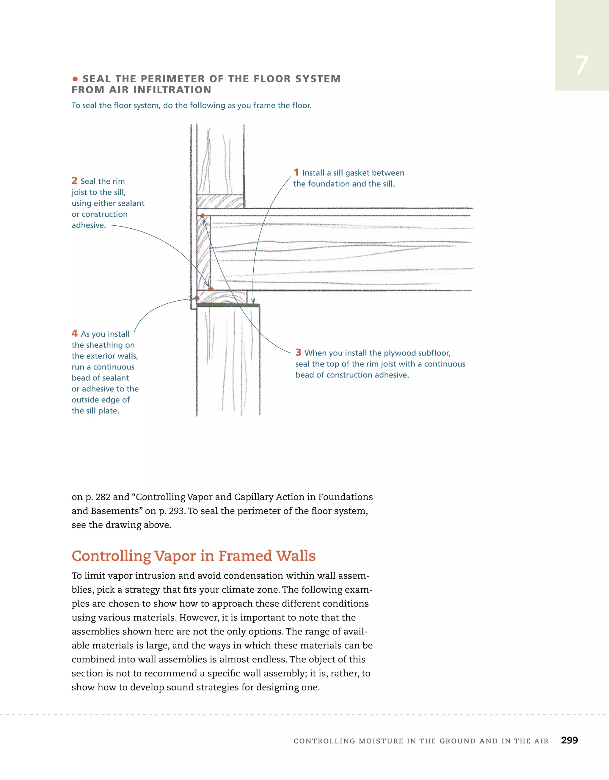 controlling	moisture	in	the	ground	and	in	the	air 299
7
on	p.	282	and	“Controlling	Vapor	and	Capillary	Action	in	Foundations	
and	Basements”	on	p.	293.	To	seal	the	perimeter	of	the	fl
	oor	system,	
see	the	drawing	above.
controlling	Vapor	in	Framed	walls
To	limit	vapor	intrusion	and	avoid	condensation	within	wall	assem-
blies,	pick	a	strategy	that	fi
	ts	your	climate	zone.	The	following	exam-
ples	are	chosen	to	show	how	to	approach	these	different	conditions	
using	various	materials.	However,	it	is	important	to	note	that	the	
assemblies	shown	here	are	not	the	only	options.	The	range	of	avail-
able	materials	is	large,	and	the	ways	in	which	these	materials	can	be	
combined	into	wall	assemblies	is	almost	endless.	The	object	of	this	
section	is	not	to	recommend	a	specifi
	c	wall	assembly;	it	is,	rather,	to	
show	how	to	develop	sound	strategies	for	designing	one.
• SEAL THE PERIMETER OF THE FLOOR SYSTEM
FROM AIR INFILTRATION
To seal the floor system, do the following as you frame the floor.
1 Install a sill gasket between
the foundation and the sill.
2 Seal the rim
joist to the sill,
using either sealant
or construction
adhesive.
3 When you install the plywood subfloor,
seal the top of the rim joist with a continuous
bead of construction adhesive.
4 As you install
the sheathing on
the exterior walls,
run a continuous
bead of sealant
or adhesive to the
outside edge of
the sill plate.
 