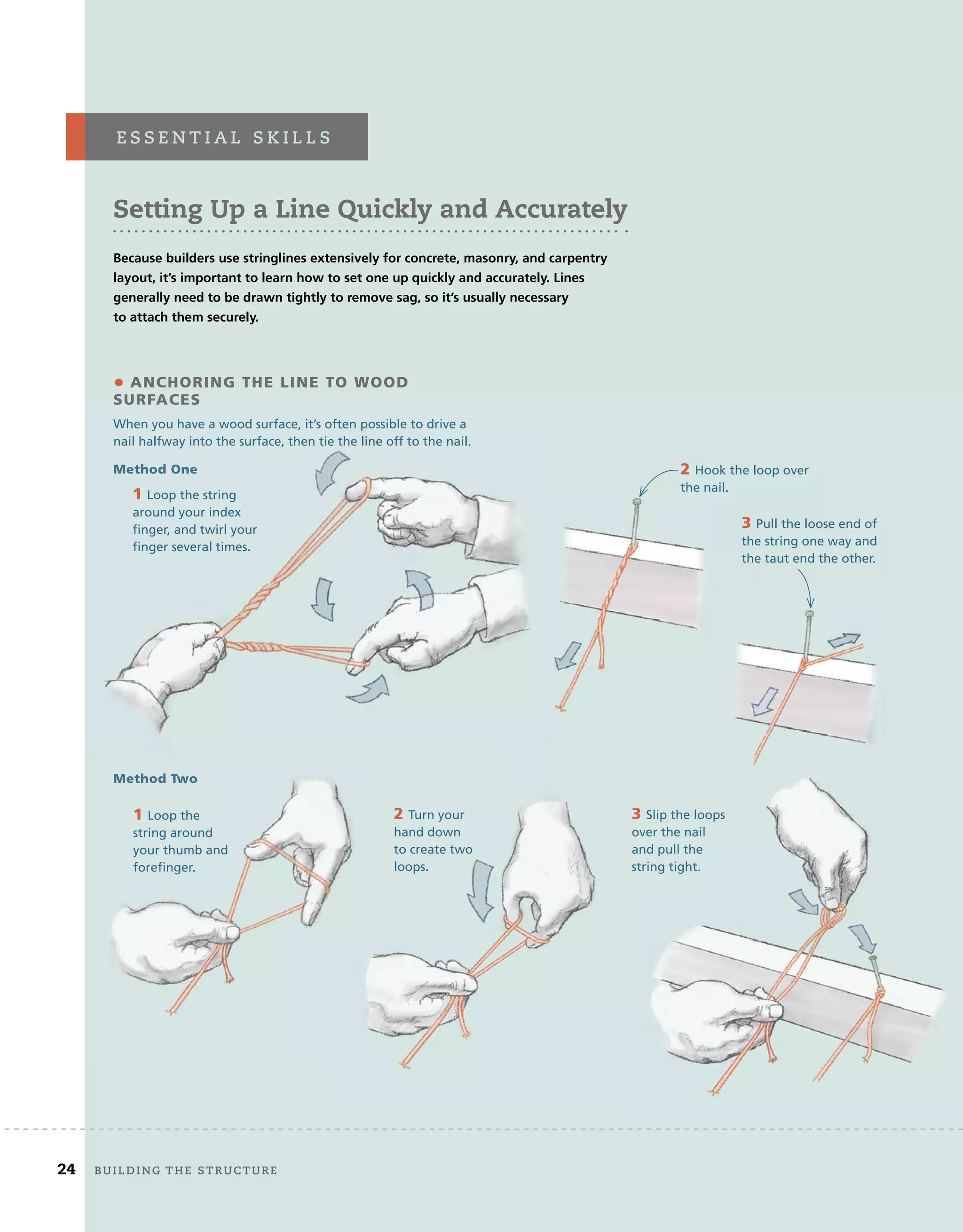 24 Building	the	structure 	
Setting Up a Line Quickly and Accurately
Because builders use stringlines extensively for concrete, masonry, and carpentry
layout, it’s important to learn how to set one up quickly and accurately. Lines
generally need to be drawn tightly to remove sag, so it’s usually necessary
to attach them securely.
• ANCHORING THE LINE TO WOOD
SURFACES
When you have a wood surface, it’s often possible to drive a
nail halfway into the surface, then tie the line off to the nail.
1 Loop the string
around your index
finger, and twirl your
finger several times.
2 Hook the loop over
the nail.
3 Pull the loose end of
the string one way and
the taut end the other.
1 Loop the
string around
your thumb and
forefinger.
Method One
Method Two
2 Turn your
hand down
to create two
loops.
3 Slip the loops
over the nail
and pull the
string tight.
e s s e n t i A l 	 s k i l l s
3 Slip the loops
over the nail
and pull the
string tight.
24 Building	the	structure
 