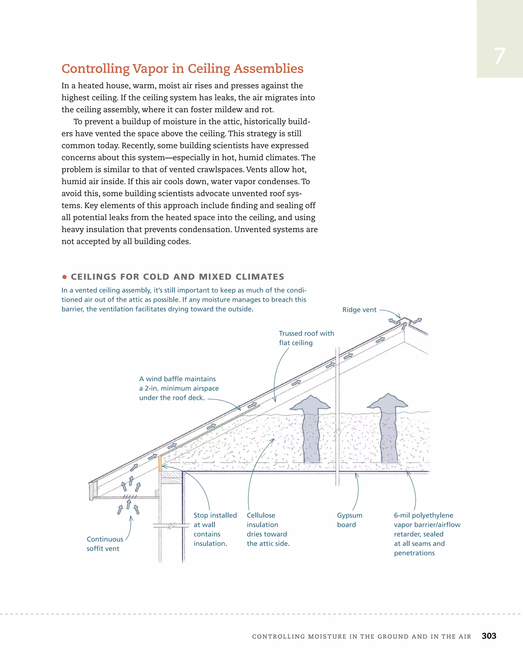 controlling	moisture	in	the	ground	and	in	the	air 303
7
controlling	Vapor	in	ceiling	assemblies
In	a	heated	house,	warm,	moist	air	rises	and	presses	against	the	
highest	ceiling.	If	the	ceiling	system	has	leaks,	the	air	migrates	into	
the	ceiling	assembly,	where	it	can	foster	mildew	and	rot.
To	prevent	a	buildup	of	moisture	in	the	attic,	historically	build-
ers	have	vented	the	space	above	the	ceiling.	This	strategy	is	still	
common	today.	Recently,	some	building	scientists	have	expressed	
concerns	about	this	system—especially	in	hot,	humid	climates.	The	
problem	is	similar	to	that	of	vented	crawlspaces.	Vents	allow	hot,	
humid	air	inside.	If	this	air	cools	down,	water	vapor	condenses.	To	
avoid	this,	some	building	scientists	advocate	unvented	roof	sys-
tems.	Key	elements	of	this	approach	include	fi
	nding	and	sealing	off	
all	potential	leaks	from	the	heated	space	into	the	ceiling,	and	using	
heavy	insulation	that	prevents	condensation.	Unvented	systems	are	
not	accepted	by	all	building	codes.
Ridge vent
• CEILINGS FOR COLD AND MIXED CLIMATES
In a vented ceiling assembly, it’s still important to keep as much of the condi-
tioned air out of the attic as possible. If any moisture manages to breach this
barrier, the ventilation facilitates drying toward the outside.
Trussed roof with
flat ceiling
6-mil polyethylene
vapor barrier/airflow
retarder, sealed
at all seams and
penetrations
Gypsum
board
Cellulose
insulation
dries toward
the attic side.
A wind baffle maintains
a 2-in. minimum airspace
under the roof deck.
Continuous
soffit vent
Stop installed
at wall
contains
insulation.
 