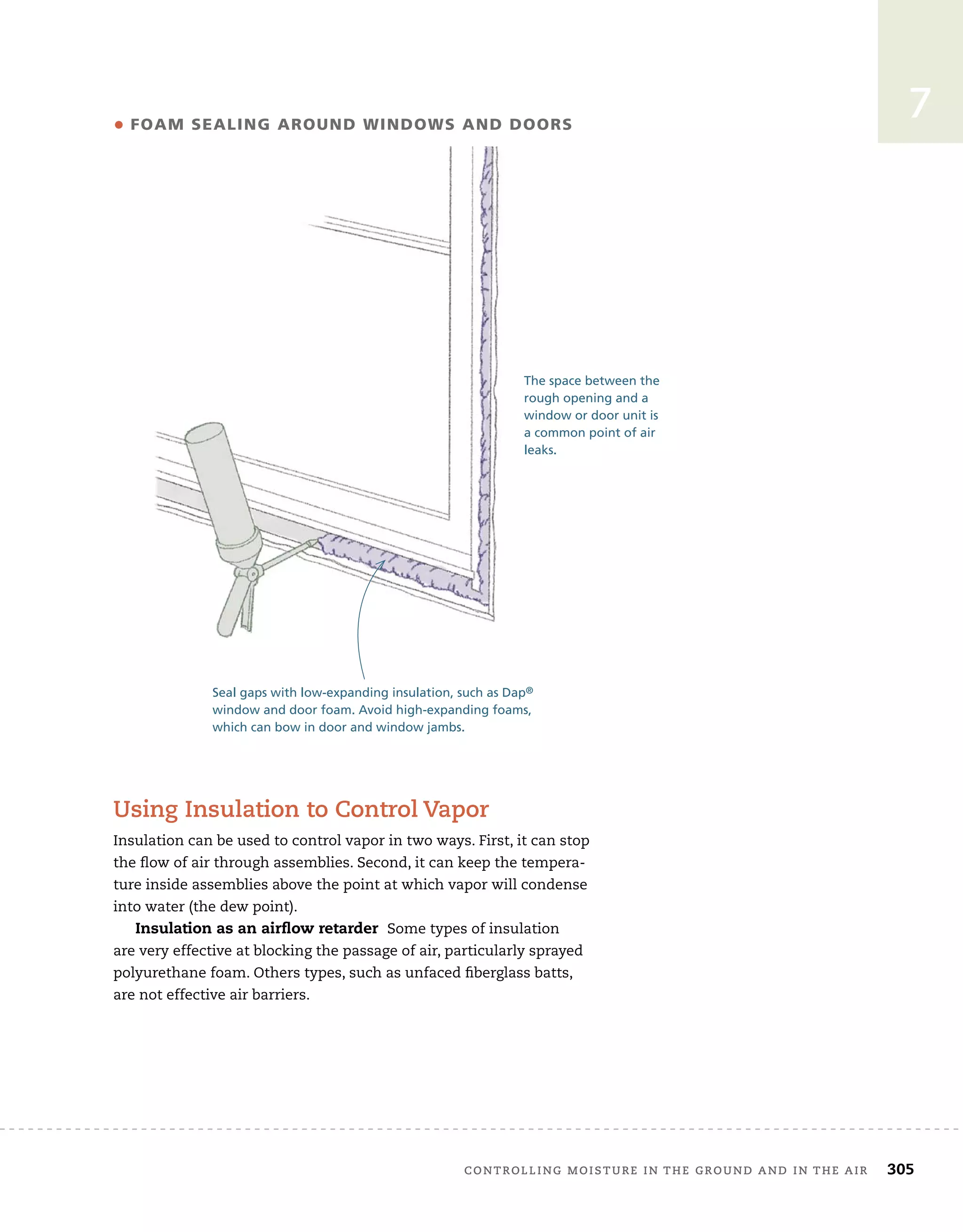 controlling	moisture	in	the	ground	and	in	the	air 305
7
using	insulation	to	control	Vapor
Insulation	can	be	used	to	control	vapor	in	two	ways.	First,	it	can	stop	
the	fl
	ow	of	air	through	assemblies.	Second,	it	can	keep	the	tempera-
ture	inside	assemblies	above	the	point	at	which	vapor	will	condense	
into	water	(the	dew	point).
Insulation as an airﬂow retarder Some	types	of	insulation	
are	very	effective	at	blocking	the	passage	of	air,	particularly	sprayed	
polyurethane	foam.	Others	types,	such	as	unfaced	fi
	berglass	batts,	
are	not	effective	air	barriers.
Seal gaps with low-expanding insulation, such as Dap®
window and door foam. Avoid high-expanding foams,
which can bow in door and window jambs.
• FOAM SEALING AROUND WINDOWS AND DOORS
The space between the
rough opening and a
window or door unit is
a common point of air
leaks.
 
