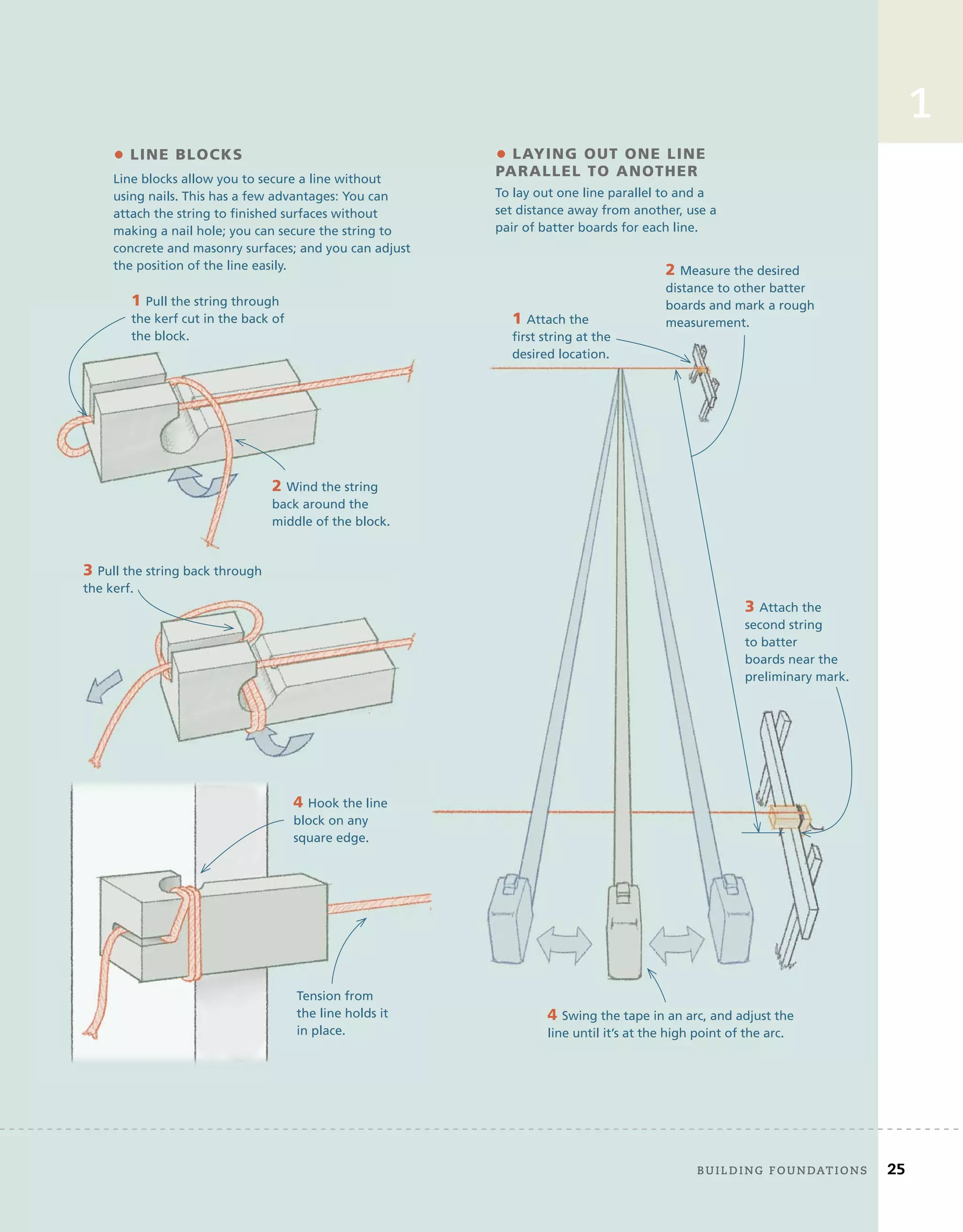 frAMing	floors,	wAlls,	And	ceilings 25
1
• LINE BLOCKS
Line blocks allow you to secure a line without
using nails. This has a few advantages: You can
attach the string to finished surfaces without
making a nail hole; you can secure the string to
concrete and masonry surfaces; and you can adjust
the position of the line easily.
2 Wind the string
back around the
middle of the block.
3 Pull the string back through
the kerf.
4 Hook the line
block on any
square edge.
Tension from
the line holds it
in place.
• LAYING OUT ONE LINE
PARALLEL TO ANOTHER
1 Attach the
first string at the
desired location.
2 Measure the desired
distance to other batter
boards and mark a rough
measurement.
To lay out one line parallel to and a
set distance away from another, use a
pair of batter boards for each line.
3 Attach the
second string
to batter
boards near the
preliminary mark.
4 Swing the tape in an arc, and adjust the
line until it’s at the high point of the arc.
1 Pull the string through
the kerf cut in the back of
the block.
	 Building	foundAtions 25
 