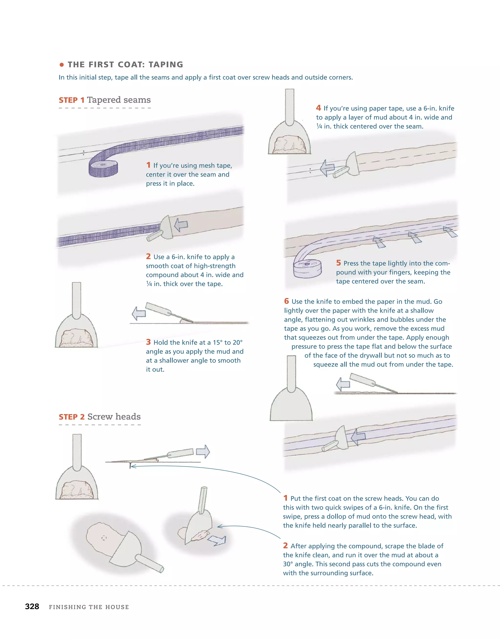 328 Finishing	the	house 	
2 After applying the compound, scrape the blade of
the knife clean, and run it over the mud at about a
30° angle. This second pass cuts the compound even
with the surrounding surface.
• THE FIRST COAT: TAPING
In this initial step, tape all the seams and apply a first coat over screw heads and outside corners.
STEP 1	tapered	seams
STEP 2	screw	heads
1 If you’re using mesh tape,
center it over the seam and
press it in place.
2 Use a 6-in. knife to apply a
smooth coat of high-strength
compound about 4 in. wide and
1⁄4 in. thick over the tape.
3 Hold the knife at a 15° to 20°
angle as you apply the mud and
at a shallower angle to smooth
it out.
4 If you’re using paper tape, use a 6-in. knife
to apply a layer of mud about 4 in. wide and
1⁄4 in. thick centered over the seam.
5 Press the tape lightly into the com-
pound with your fingers, keeping the
tape centered over the seam.
6 Use the knife to embed the paper in the mud. Go
lightly over the paper with the knife at a shallow
angle, flattening out wrinkles and bubbles under the
tape as you go. As you work, remove the excess mud
that squeezes out from under the tape. Apply enough
pressure to press the tape flat and below the surface
of the face of the drywall but not so much as to
squeeze all the mud out from under the tape.
1 Put the first coat on the screw heads. You can do
this with two quick swipes of a 6-in. knife. On the first
swipe, press a dollop of mud onto the screw head, with
the knife held nearly parallel to the surface.
 