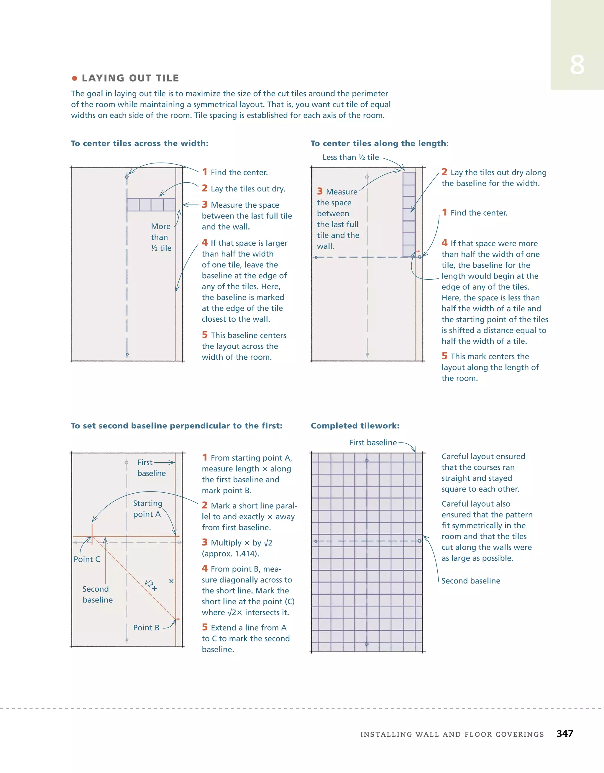 installing	wall	and	Floor	coverings 347
8
• LAYING OUT TILE
The goal in laying out tile is to maximize the size of the cut tiles around the perimeter
of the room while maintaining a symmetrical layout. That is, you want cut tile of equal
widths on each side of the room. Tile spacing is established for each axis of the room.
Careful layout ensured
that the courses ran
straight and stayed
square to each other.
Careful layout also
ensured that the pattern
fit symmetrically in the
room and that the tiles
cut along the walls were
as large as possible.
To center tiles across the width: To center tiles along the length:
To set second baseline perpendicular to the first:
1 Find the center.
2 Lay the tiles out dry.
3 Measure the space
between the last full tile
and the wall.
4 If that space is larger
than half the width
of one tile, leave the
baseline at the edge of
any of the tiles. Here,
the baseline is marked
at the edge of the tile
closest to the wall.
5 This baseline centers
the layout across the
width of the room.
2 Lay the tiles out dry along
the baseline for the width.
1 Find the center.
4 If that space were more
than half the width of one
tile, the baseline for the
length would begin at the
edge of any of the tiles.
Here, the space is less than
half the width of a tile and
the starting point of the tiles
is shifted a distance equal to
half the width of a tile.
5 This mark centers the
layout along the length of
the room.
1 From starting point A,
measure length  along
the first baseline and
mark point B.
2 Mark a short line paral-
lel to and exactly  away
from first baseline.
3 Multiply  by √2
(approx. 1.414).
4 From point B, mea-
sure diagonally across to
the short line. Mark the
short line at the point (C)
where √2 intersects it.
5 Extend a line from A
to C to mark the second
baseline.
More
than
½ tile
Less than ½ tile
3 Measure
the space
between
the last full
tile and the
wall.
First
baseline
Starting
point A

Point B
√2
Second
baseline
Point C
Completed tilework:
First baseline
Second baseline
 