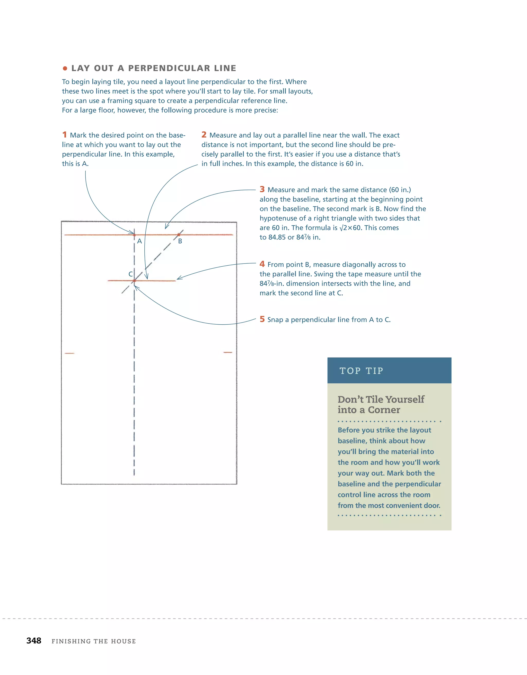 348 Finishing	the	house 	
4 From point B, measure diagonally across to
the parallel line. Swing the tape measure until the
847⁄8-in. dimension intersects with the line, and
mark the second line at C.
• LAY OUT A PERPENDICULAR LINE
To begin laying tile, you need a layout line perpendicular to the first. Where
these two lines meet is the spot where you’ll start to lay tile. For small layouts,
you can use a framing square to create a perpendicular reference line.
For a large floor, however, the following procedure is more precise:
1 Mark the desired point on the base-
line at which you want to lay out the
perpendicular line. In this example,
this is A.
2 Measure and lay out a parallel line near the wall. The exact
distance is not important, but the second line should be pre-
cisely parallel to the first. It’s easier if you use a distance that’s
in full inches. In this example, the distance is 60 in.
3 Measure and mark the same distance (60 in.)
along the baseline, starting at the beginning point
on the baseline. The second mark is B. Now find the
hypotenuse of a right triangle with two sides that
are 60 in. The formula is √260. This comes
to 84.85 or 847⁄8 in.
5 Snap a perpendicular line from A to C.
A B
C
Don’t tile Yourself
into a Corner
Before you strike the layout
baseline, think about how
you’ll bring the material into
the room and how you’ll work
your way out. Mark both the
baseline and the perpendicular
control line across the room
from the most convenient door.
top	tip
 