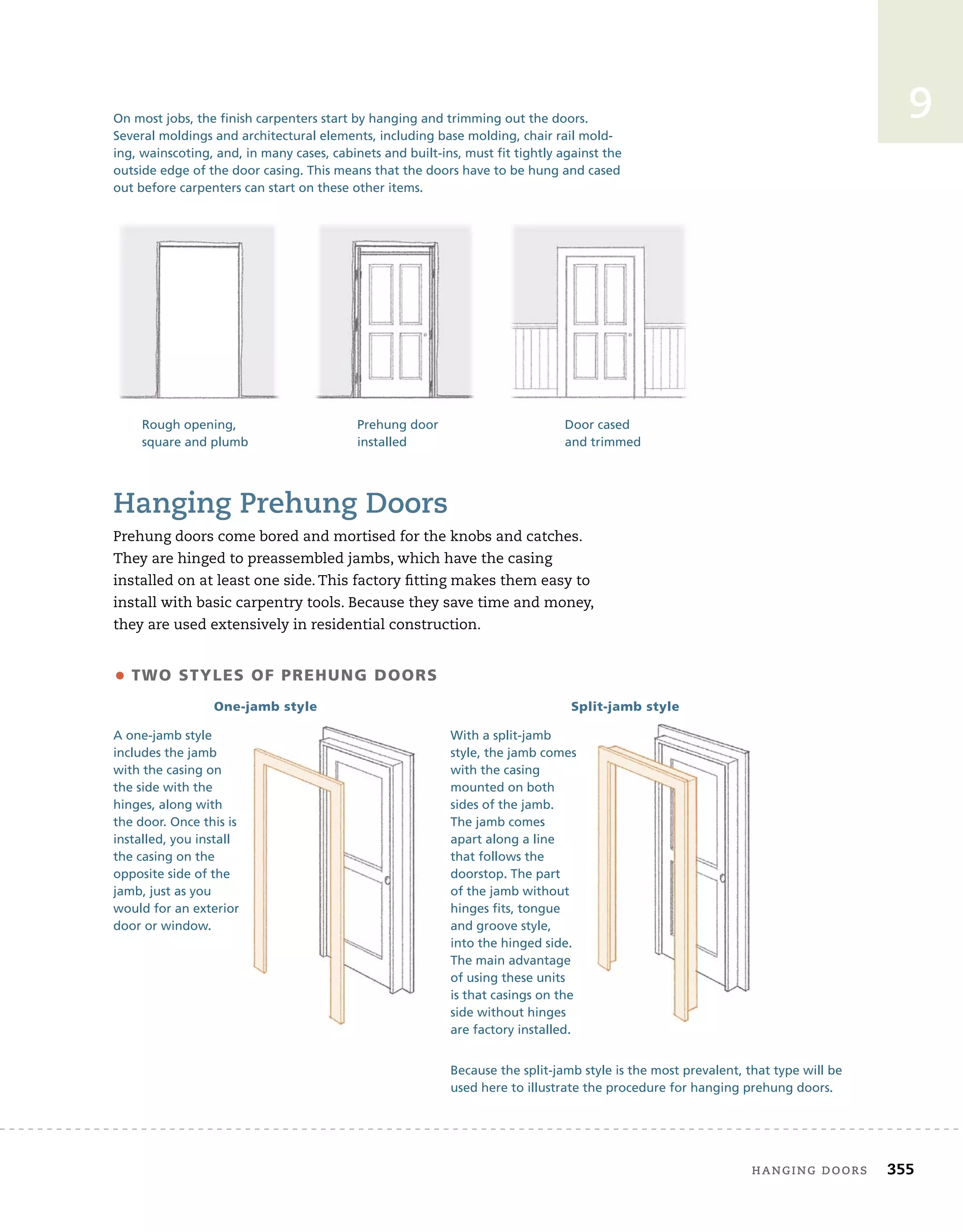 hanging	doors 355
9
hanging	Prehung	doors
Prehung	doors	come	bored	and	mortised	for	the	knobs	and	catches.	
They	are	hinged	to	preassembled	jambs,	which	have	the	casing	
installed	on	at	least	one	side.	This	factory	fi
	tting	makes	them	easy	to	
install	with	basic	carpentry	tools.	Because	they	save	time	and	money,	
they	are	used	extensively	in	residential	construction.
On most jobs, the finish carpenters start by hanging and trimming out the doors.
Several moldings and architectural elements, including base molding, chair rail mold-
ing, wainscoting, and, in many cases, cabinets and built-ins, must fit tightly against the
outside edge of the door casing. This means that the doors have to be hung and cased
out before carpenters can start on these other items.
Rough opening,
square and plumb
Prehung door
installed
Door cased
and trimmed
Because the split-jamb style is the most prevalent, that type will be
used here to illustrate the procedure for hanging prehung doors.
• TWo sTYLes oF PreHUng Doors
one-jamb style split-jamb style
A one-jamb style
includes the jamb
with the casing on
the side with the
hinges, along with
the door. Once this is
installed, you install
the casing on the
opposite side of the
jamb, just as you
would for an exterior
door or window.
With a split-jamb
style, the jamb comes
with the casing
mounted on both
sides of the jamb.
The jamb comes
apart along a line
that follows the
doorstop. The part
of the jamb without
hinges fits, tongue
and groove style,
into the hinged side.
The main advantage
of using these units
is that casings on the
side without hinges
are factory installed.
 