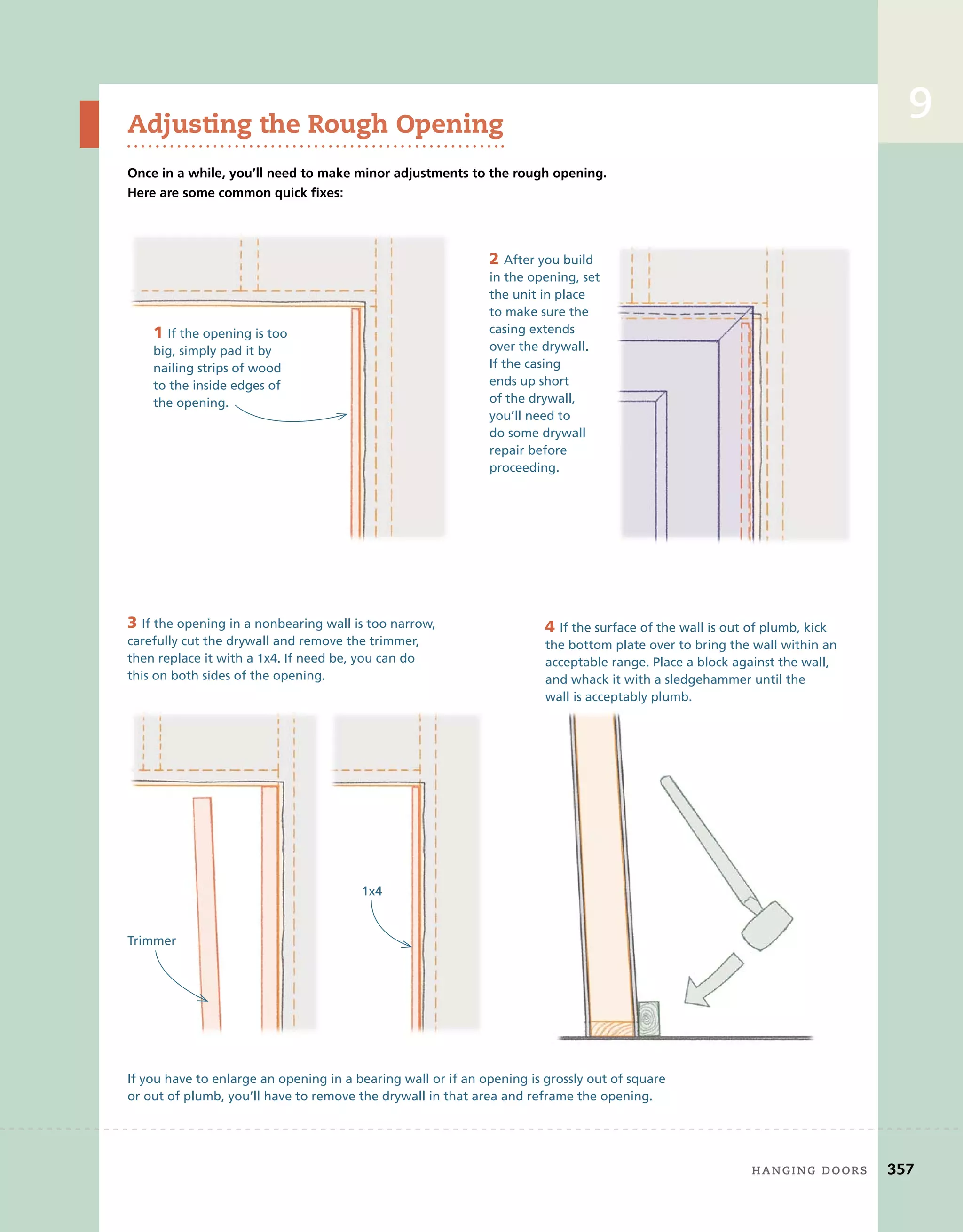 Adjusting the Rough Opening
Once in a while, you’ll need to make minor adjustments to the rough opening.
Here are some common quick ﬁxes:
1 If the opening is too
big, simply pad it by
nailing strips of wood
to the inside edges of
the opening.
If you have to enlarge an opening in a bearing wall or if an opening is grossly out of square
or out of plumb, you’ll have to remove the drywall in that area and reframe the opening.
2 After you build
in the opening, set
the unit in place
to make sure the
casing extends
over the drywall.
If the casing
ends up short
of the drywall,
you’ll need to
do some drywall
repair before
proceeding.
3 If the opening in a nonbearing wall is too narrow,
carefully cut the drywall and remove the trimmer,
then replace it with a 1x4. If need be, you can do
this on both sides of the opening.
Trimmer
1x4
4 If the surface of the wall is out of plumb, kick
the bottom plate over to bring the wall within an
acceptable range. Place a block against the wall,
and whack it with a sledgehammer until the
wall is acceptably plumb.
	 hanging	doors 357
9
 