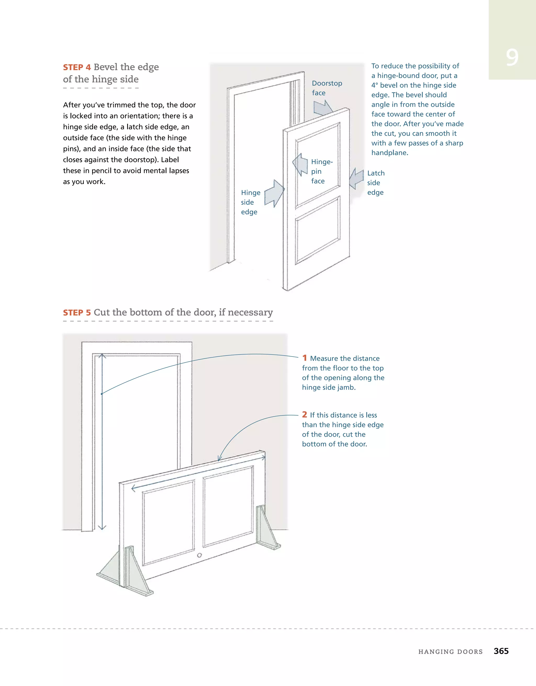 hanging	doors 365
9
sTeP 4	Bevel	the	edge	
of	the	hinge	side
After you’ve trimmed the top, the door
is locked into an orientation; there is a
hinge side edge, a latch side edge, an
outside face (the side with the hinge
pins), and an inside face (the side that
closes against the doorstop). Label
these in pencil to avoid mental lapses
as you work.
To reduce the possibility of
a hinge-bound door, put a
4° bevel on the hinge side
edge. The bevel should
angle in from the outside
face toward the center of
the door. After you’ve made
the cut, you can smooth it
with a few passes of a sharp
handplane.
Hinge
side
edge
Latch
side
edge
Doorstop
face
Hinge-
pin
face
sTeP 5	Cut	the	bottom	of	the	door,	if	necessary
1 Measure the distance
from the floor to the top
of the opening along the
hinge side jamb.
2 If this distance is less
than the hinge side edge
of the door, cut the
bottom of the door.
 