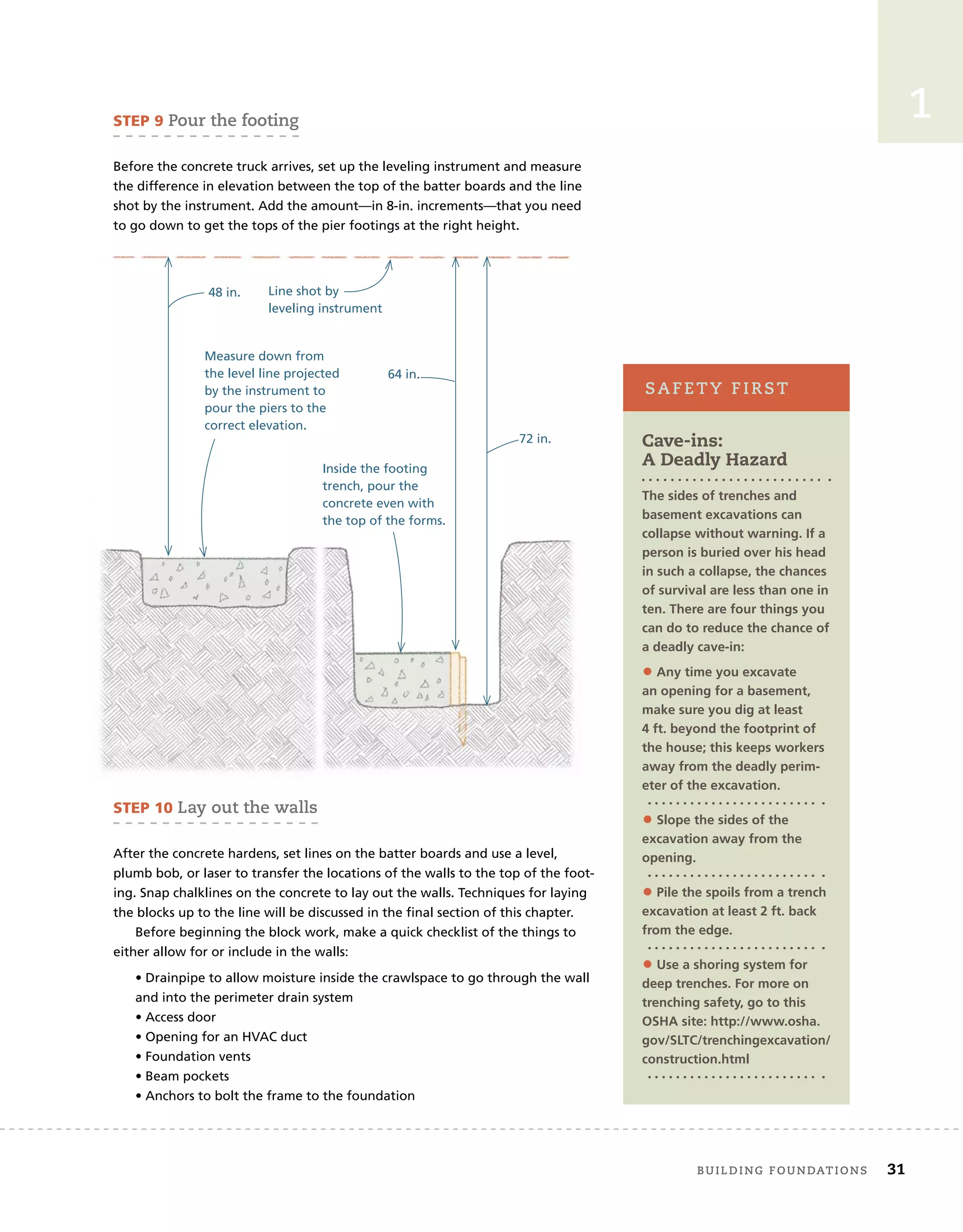 1
STEP 10 lay	out	the	walls
After the concrete hardens, set lines on the batter boards and use a level,
plumb bob, or laser to transfer the locations of the walls to the top of the foot-
ing. Snap chalklines on the concrete to lay out the walls. Techniques for laying
the blocks up to the line will be discussed in the final section of this chapter.
Before beginning the block work, make a quick checklist of the things to
either allow for or include in the walls:
• Drainpipe to allow moisture inside the crawlspace to go through the wall
and into the perimeter drain system
• Access door
• Opening for an HVAC duct
• Foundation vents
• Beam pockets
• Anchors to bolt the frame to the foundation
STEP 9 Pour	the	footing
Before the concrete truck arrives, set up the leveling instrument and measure
the difference in elevation between the top of the batter boards and the line
shot by the instrument. Add the amount—in 8-in. increments—that you need
to go down to get the tops of the pier footings at the right height.
Measure down from
the level line projected
by the instrument to
pour the piers to the
correct elevation.
Inside the footing
trench, pour the
concrete even with
the top of the forms.
72 in.
64 in.
48 in. Line shot by
leveling instrument
Cave-ins:
A Deadly Hazard
The sides of trenches and
basement excavations can
collapse without warning. If a
person is buried over his head
in such a collapse, the chances
of survival are less than one in
ten. There are four things you
can do to reduce the chance of
a deadly cave-in:
• Any time you excavate
an opening for a basement,
make sure you dig at least
4 ft. beyond the footprint of
the house; this keeps workers
away from the deadly perim-
eter of the excavation.
• Slope the sides of the
excavation away from the
opening.
• Pile the spoils from a trench
excavation at least 2 ft. back
from the edge.
• Use a shoring system for
deep trenches. For more on
trenching safety, go to this
OSHA site: http://www.osha.
gov/SLTC/trenchingexcavation/
construction.html
sAfety	first
	 Building	foundAtions 31
 