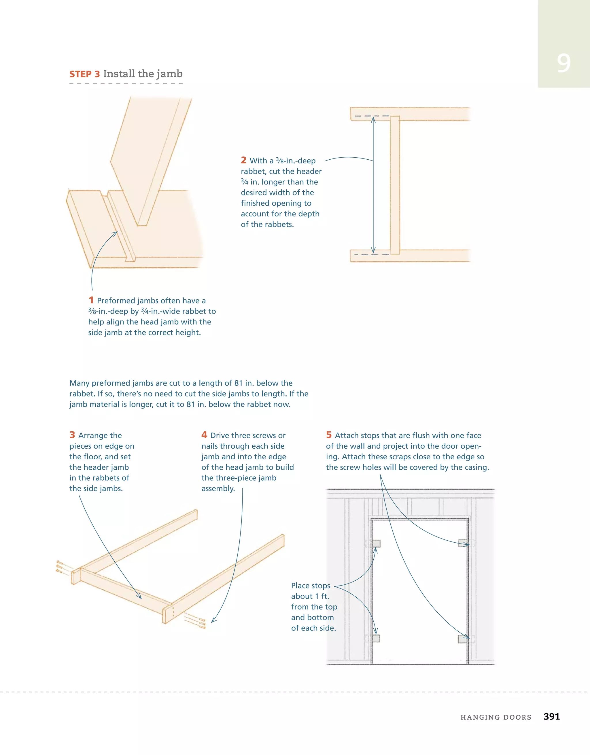 hanging	doors 391
9
1 Preformed jambs often have a
3⁄8-in.-deep by 3⁄4-in.-wide rabbet to
help align the head jamb with the
side jamb at the correct height.
sTeP 3	install	the	jamb
2 With a 3⁄8-in.-deep
rabbet, cut the header
3⁄4 in. longer than the
desired width of the
finished opening to
account for the depth
of the rabbets.
4 Drive three screws or
nails through each side
jamb and into the edge
of the head jamb to build
the three-piece jamb
assembly.
Many preformed jambs are cut to a length of 81 in. below the
rabbet. If so, there’s no need to cut the side jambs to length. If the
jamb material is longer, cut it to 81 in. below the rabbet now.
3 Arrange the
pieces on edge on
the floor, and set
the header jamb
in the rabbets of
the side jambs.
5 Attach stops that are flush with one face
of the wall and project into the door open-
ing. Attach these scraps close to the edge so
the screw holes will be covered by the casing.
Place stops
about 1 ft.
from the top
and bottom
of each side.
 