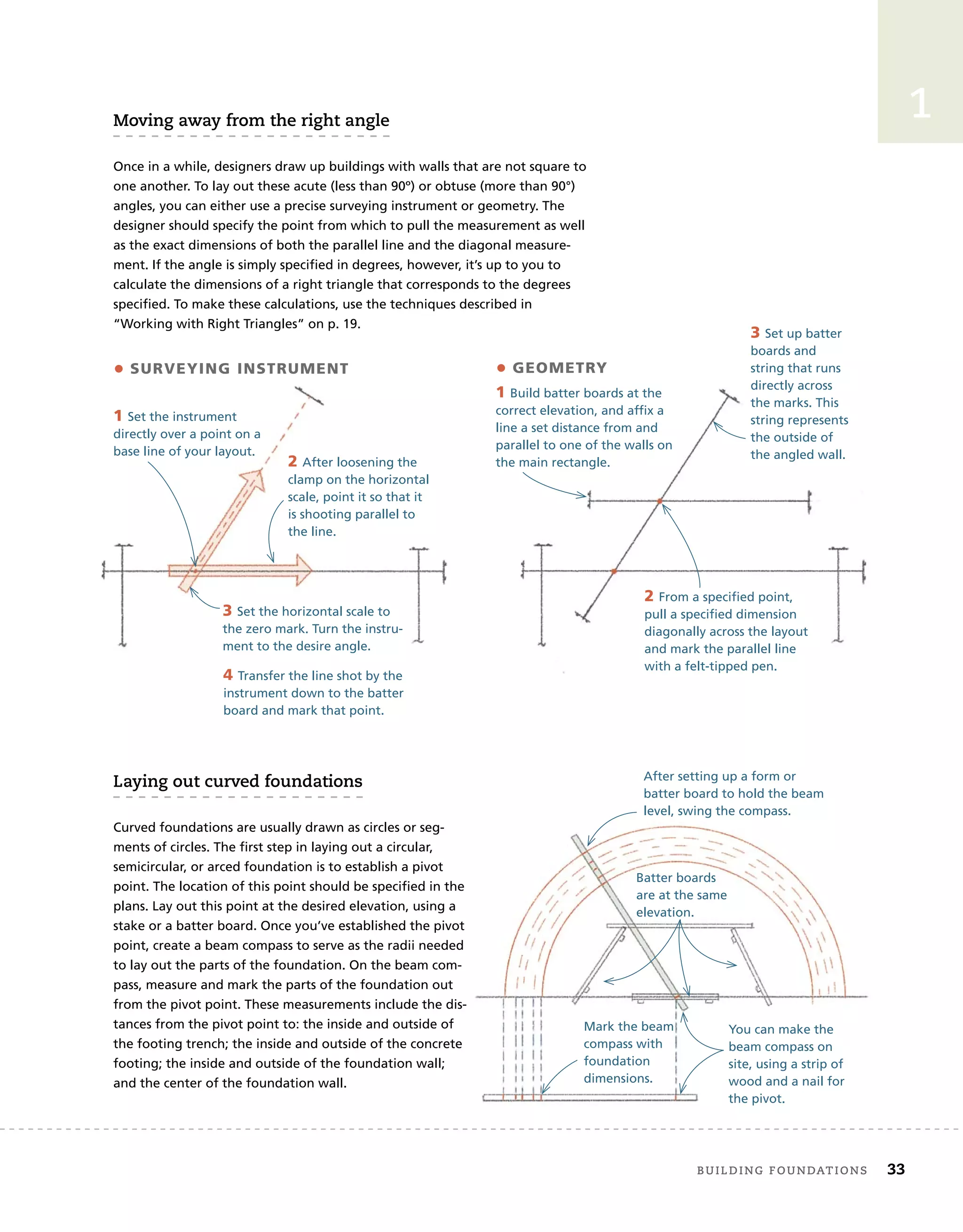 1
Moving	away	from	the	right	angle
Once in a while, designers draw up buildings with walls that are not square to
one another. To lay out these acute (less than 90º) or obtuse (more than 90°)
angles, you can either use a precise surveying instrument or geometry. The
designer should specify the point from which to pull the measurement as well
as the exact dimensions of both the parallel line and the diagonal measure-
ment. If the angle is simply specified in degrees, however, it’s up to you to
calculate the dimensions of a right triangle that corresponds to the degrees
specified. To make these calculations, use the techniques described in
“Working with Right Triangles” on p. 19.
2 From a specified point,
pull a specified dimension
diagonally across the layout
and mark the parallel line
with a felt-tipped pen.
2 After loosening the
clamp on the horizontal
scale, point it so that it
is shooting parallel to
the line.
3 Set the horizontal scale to
the zero mark. Turn the instru-
ment to the desire angle.
• SURVEYING INSTRUMENT • GEOMETRY
3 Set up batter
boards and
string that runs
directly across
the marks. This
string represents
the outside of
the angled wall.
1 Build batter boards at the
correct elevation, and affix a
line a set distance from and
parallel to one of the walls on
the main rectangle.
1 Set the instrument
directly over a point on a
base line of your layout.
4 Transfer the line shot by the
instrument down to the batter
board and mark that point.
laying	out	curved	foundations
Curved foundations are usually drawn as circles or seg-
ments of circles. The first step in laying out a circular,
semicircular, or arced foundation is to establish a pivot
point. The location of this point should be specified in the
plans. Lay out this point at the desired elevation, using a
stake or a batter board. Once you’ve established the pivot
point, create a beam compass to serve as the radii needed
to lay out the parts of the foundation. On the beam com-
pass, measure and mark the parts of the foundation out
from the pivot point. These measurements include the dis-
tances from the pivot point to: the inside and outside of
the footing trench; the inside and outside of the concrete
footing; the inside and outside of the foundation wall;
and the center of the foundation wall.
After setting up a form or
batter board to hold the beam
level, swing the compass.
You can make the
beam compass on
site, using a strip of
wood and a nail for
the pivot.
Mark the beam
compass with
foundation
dimensions.
Batter boards
are at the same
elevation.
	 Building	foundAtions 33
 