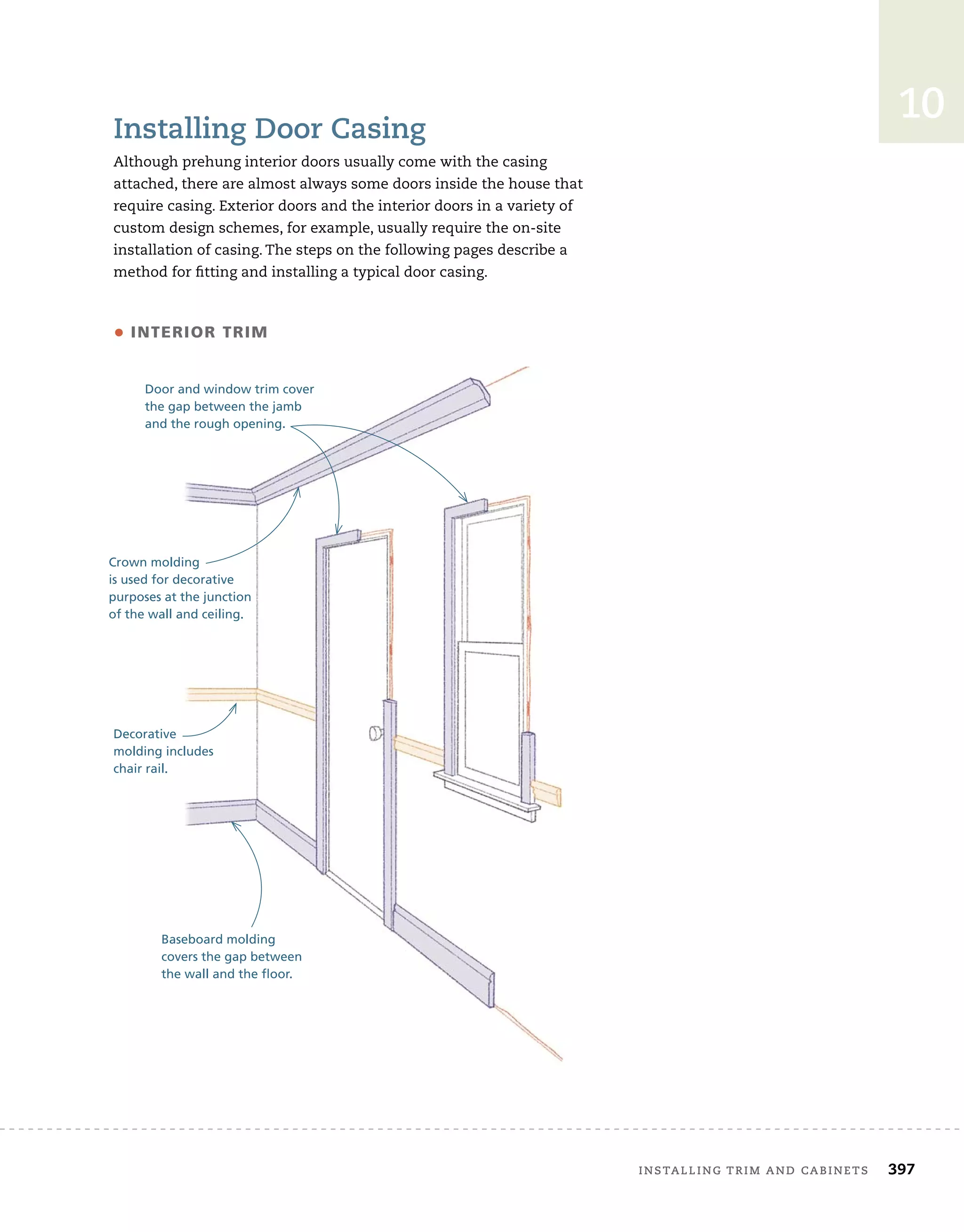 installing trim and cabinets	 397
10
Installing Door Casing
Although prehung interior doors usually come with the casing
attached, there are almost always some doors inside the house that
require casing. Exterior doors and the interior doors in a variety of
custom design schemes, for example, usually require the on-site
installation of casing. The steps on the following pages describe a
method for fitting and installing a typical door casing.
Crown molding
is used for decorative
purposes at the junction
of the wall and ceiling.
• Interior Trim
Door and window trim cover
the gap between the jamb
and the rough opening.
Baseboard molding
covers the gap between
the wall and the floor.
Decorative
molding includes
chair rail.
 