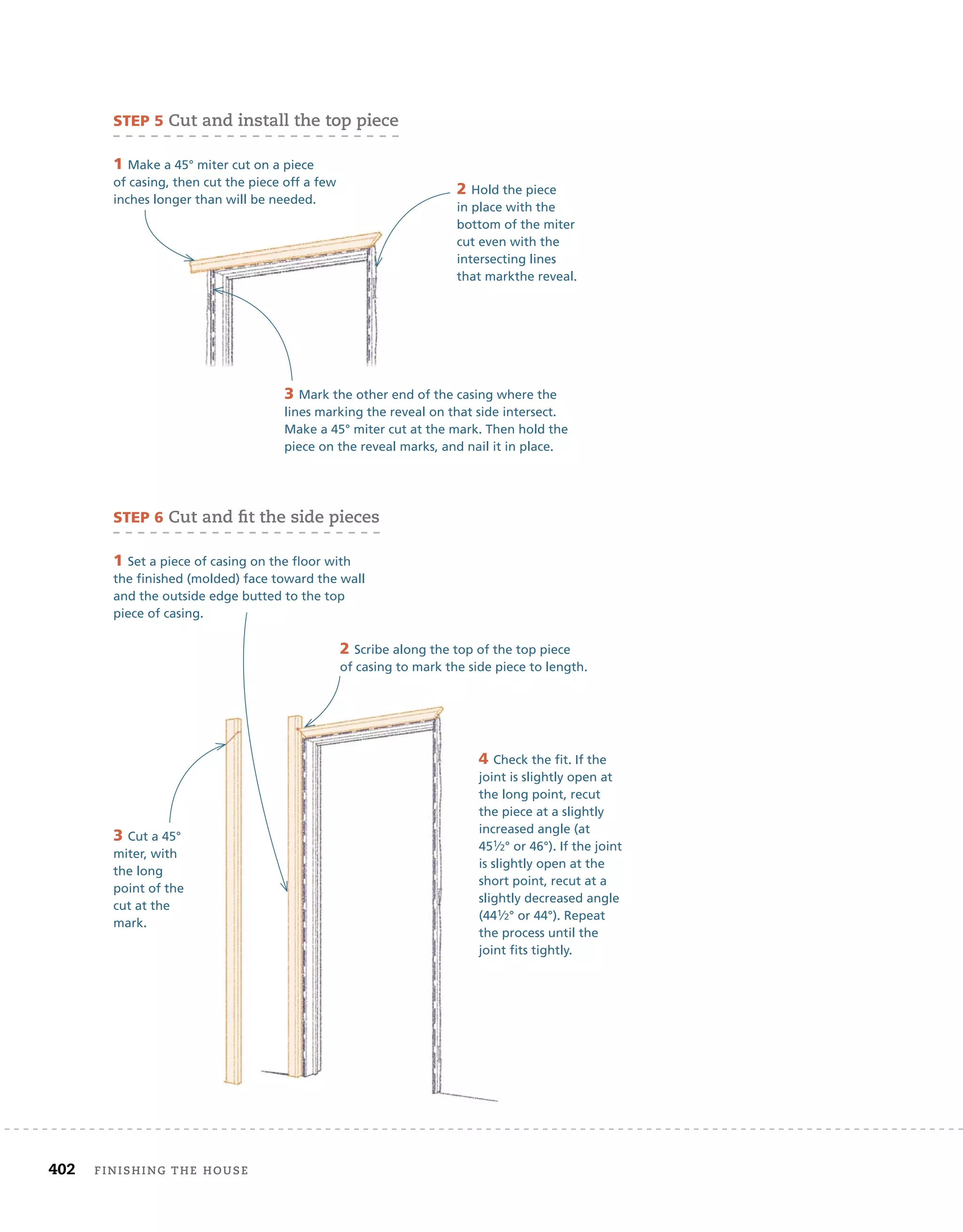 402 finishing	the	house 	
3 Mark the other end of the casing where the
lines marking the reveal on that side intersect.
Make a 45° miter cut at the mark. Then hold the
piece on the reveal marks, and nail it in place.
SteP 5	cut	and	install	the	top	piece
1 Make a 45° miter cut on a piece
of casing, then cut the piece off a few
inches longer than will be needed.
2 Hold the piece
in place with the
bottom of the miter
cut even with the
intersecting lines
that markthe reveal.
4 Check the fit. If the
joint is slightly open at
the long point, recut
the piece at a slightly
increased angle (at
451⁄2° or 46°). If the joint
is slightly open at the
short point, recut at a
slightly decreased angle
(441⁄2° or 44°). Repeat
the process until the
joint fits tightly.
SteP 6	cut	and	ﬁ
	t	the	side	pieces
1 Set a piece of casing on the floor with
the finished (molded) face toward the wall
and the outside edge butted to the top
piece of casing.
2 Scribe along the top of the top piece
of casing to mark the side piece to length.
3 Cut a 45°
miter, with
the long
point of the
cut at the
mark.
 