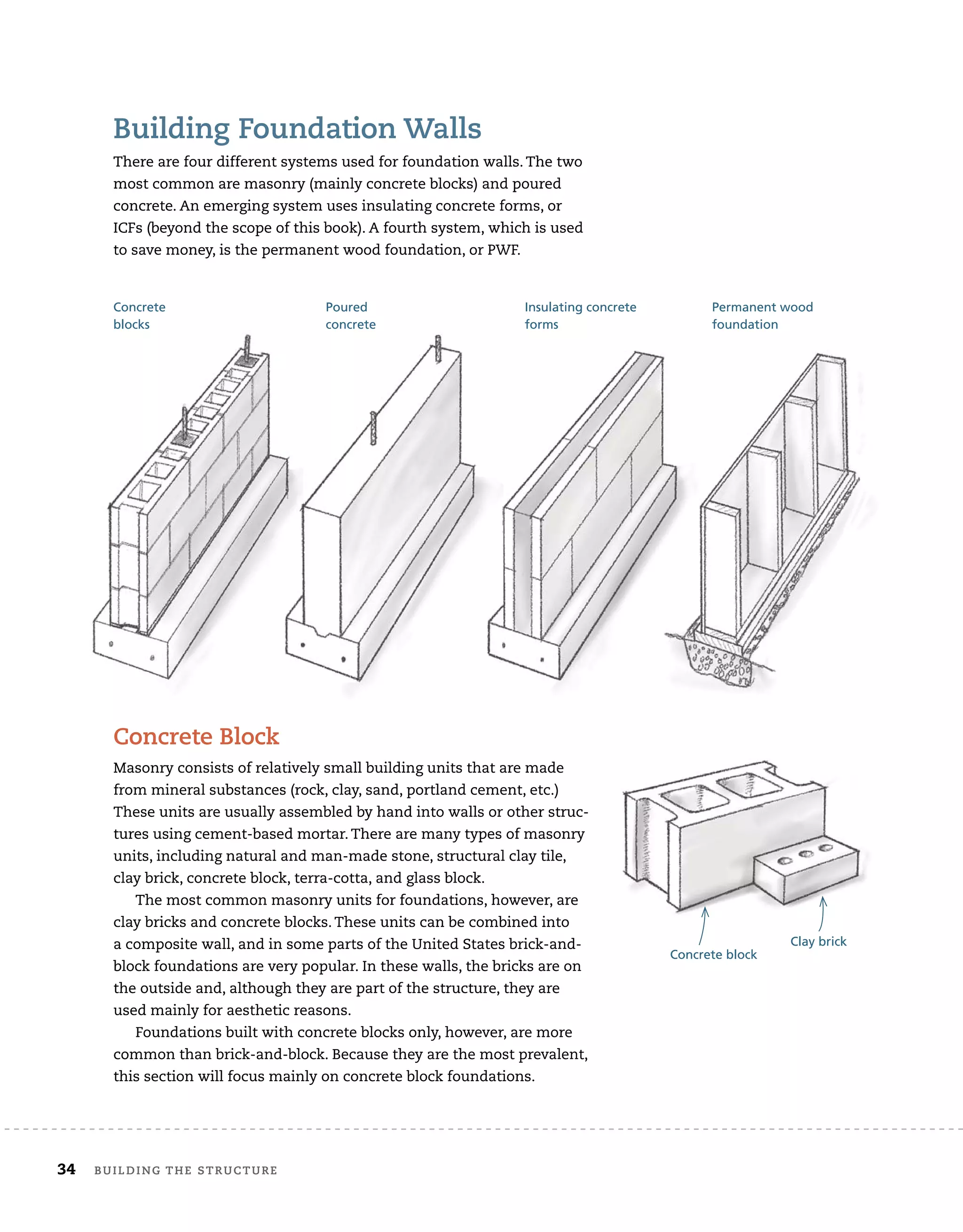 Building	foundation	walls
There	are	four	different	systems	used	for	foundation	walls.	The	two	
most	common	are	masonry	(mainly	concrete	blocks)	and	poured	
concrete.	An	emerging	system	uses	insulating	concrete	forms,	or	
ICFs	(beyond	the	scope	of	this	book).	A	fourth	system,	which	is	used	
to	save	money,	is	the	permanent	wood	foundation,	or	PWF.	
concrete	Block	
Masonry	consists	of	relatively	small	building	units	that	are	made	
from	mineral	substances	(rock,	clay,	sand,	portland	cement,	etc.)	
These	units	are	usually	assembled	by	hand	into	walls	or	other	struc-
tures	using	cement-based	mortar.	There	are	many	types	of	masonry	
units,	including	natural	and	man-made	stone,	structural	clay	tile,	
clay	brick,	concrete	block,	terra-cotta,	and	glass	block.
The	most	common	masonry	units	for	foundations,	however,	are	
clay	bricks	and	concrete	blocks.	These	units	can	be	combined	into	
a	composite	wall,	and	in	some	parts	of	the	United	States	brick-and-
block	foundations	are	very	popular.	In	these	walls,	the	bricks	are	on	
the	outside	and,	although	they	are	part	of	the	structure,	they	are	
used	mainly	for	aesthetic	reasons.
Foundations	built	with	concrete	blocks	only,	however,	are	more	
common	than	brick-and-block.	Because	they	are	the	most	prevalent,	
this	section	will	focus	mainly	on	concrete	block	foundations.
Concrete
blocks
Poured
concrete
Permanent wood
foundation
Concrete block
Clay brick
Insulating concrete
forms
34 Building	the	structure
34 Building	the	structure
blocks concrete foundation
forms
Masonry	consists	of	relatively	small	building	units	that	are	made	
from	mineral	substances	(rock,	clay,	sand,	portland	cement,	etc.)	
These	units	are	usually	assembled	by	hand	into	walls	or	other	struc-
tures	using	cement-based	mortar.	There	are	many	types	of	masonry	
units,	including	natural	and	man-made	stone,	structural	clay	tile,	
The	most	common	masonry	units	for	foundations,	however,	are	
clay	bricks	and	concrete	blocks.	These	units	can	be	combined	into	
a	composite	wall,	and	in	some	parts	of	the	United	States	brick-and-
block	foundations	are	very	popular.	In	these	walls,	the	bricks	are	on	
Concrete block
Clay brick
Building	foundation	walls
There	are	four	different	systems	used	for	foundation	walls.	The	two	
most	common	are	masonry	(mainly	concrete	blocks)	and	poured	
concrete.	An	emerging	system	uses	insulating	concrete	forms,	or	
ICFs	(beyond	the	scope	of	this	book).	A	fourth	system,	which	is	used	
to	save	money,	is	the	permanent	wood	foundation,	or	PWF.	
concrete	Block	
Masonry	consists	of	relatively	small	building	units	that	are	made	
from	mineral	substances	(rock,	clay,	sand,	portland	cement,	etc.)	
These	units	are	usually	assembled	by	hand	into	walls	or	other	struc-
tures	using	cement-based	mortar.	There	are	many	types	of	masonry	
units,	including	natural	and	man-made	stone,	structural	clay	tile,	
clay	brick,	concrete	block,	terra-cotta,	and	glass	block.
The	most	common	masonry	units	for	foundations,	however,	are	
clay	bricks	and	concrete	blocks.	These	units	can	be	combined	into	
a	composite	wall,	and	in	some	parts	of	the	United	States	brick-and-
block	foundations	are	very	popular.	In	these	walls,	the	bricks	are	on	
the	outside	and,	although	they	are	part	of	the	structure,	they	are	
used	mainly	for	aesthetic	reasons.
Foundations	built	with	concrete	blocks	only,	however,	are	more	
common	than	brick-and-block.	Because	they	are	the	most	prevalent,	
this	section	will	focus	mainly	on	concrete	block	foundations.
Concrete
blocks
Poured
concrete
Permanent wood
foundation
Concrete block
Clay brick
Insulating concrete
forms
 