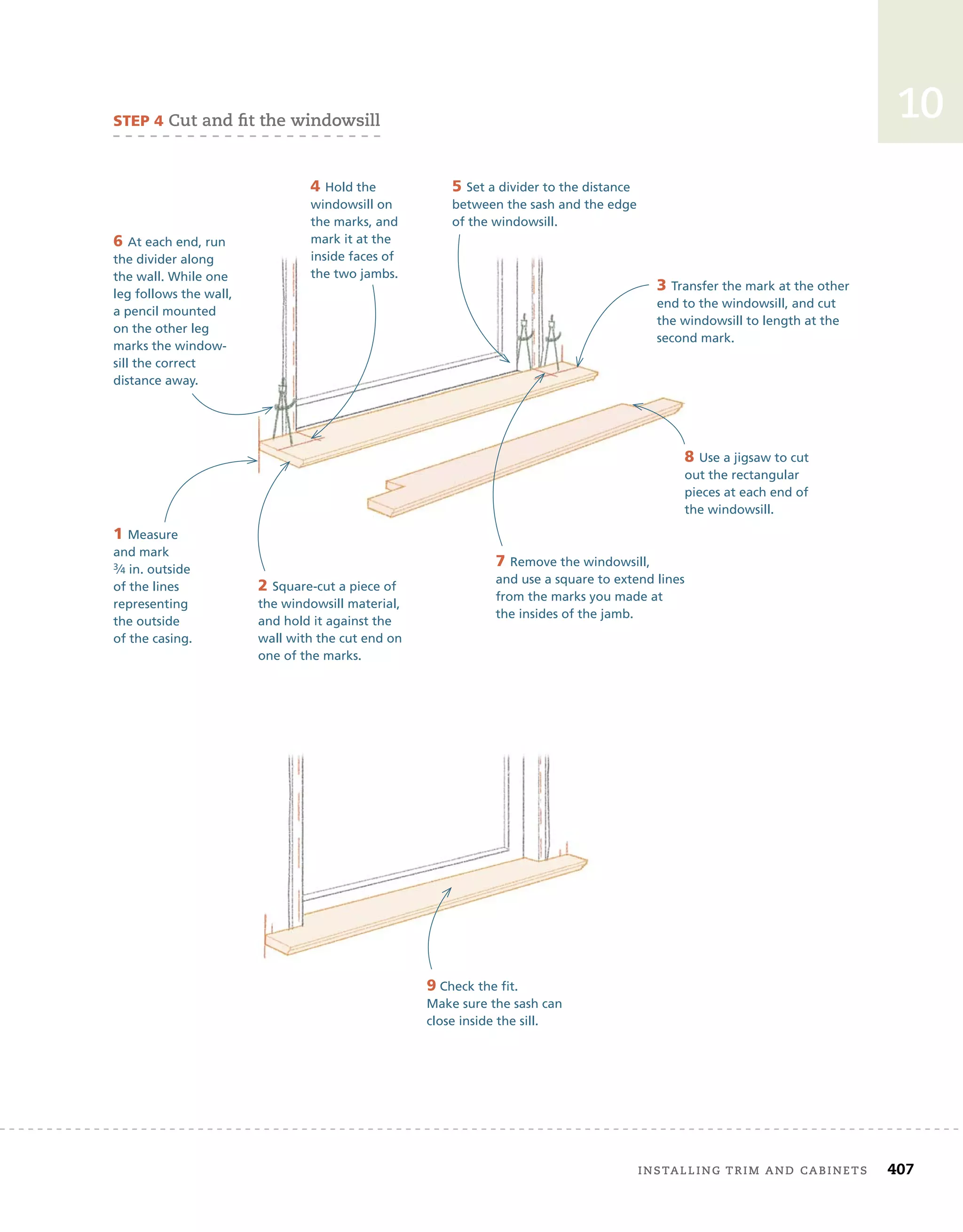 installing	trim	and	cabinets 407
10
SteP 4	cut	and	ﬁ
	t	the	windowsill	
1 Measure
and mark
3⁄4 in. outside
of the lines
representing
the outside
of the casing.
2 Square-cut a piece of
the windowsill material,
and hold it against the
wall with the cut end on
one of the marks.
3 Transfer the mark at the other
end to the windowsill, and cut
the windowsill to length at the
second mark.
4 Hold the
windowsill on
the marks, and
mark it at the
inside faces of
the two jambs.
5 Set a divider to the distance
between the sash and the edge
of the windowsill.
6 At each end, run
the divider along
the wall. While one
leg follows the wall,
a pencil mounted
on the other leg
marks the window-
sill the correct
distance away.
7 Remove the windowsill,
and use a square to extend lines
from the marks you made at
the insides of the jamb.
8 Use a jigsaw to cut
out the rectangular
pieces at each end of
the windowsill.
9 Check the fit.
Make sure the sash can
close inside the sill.
 