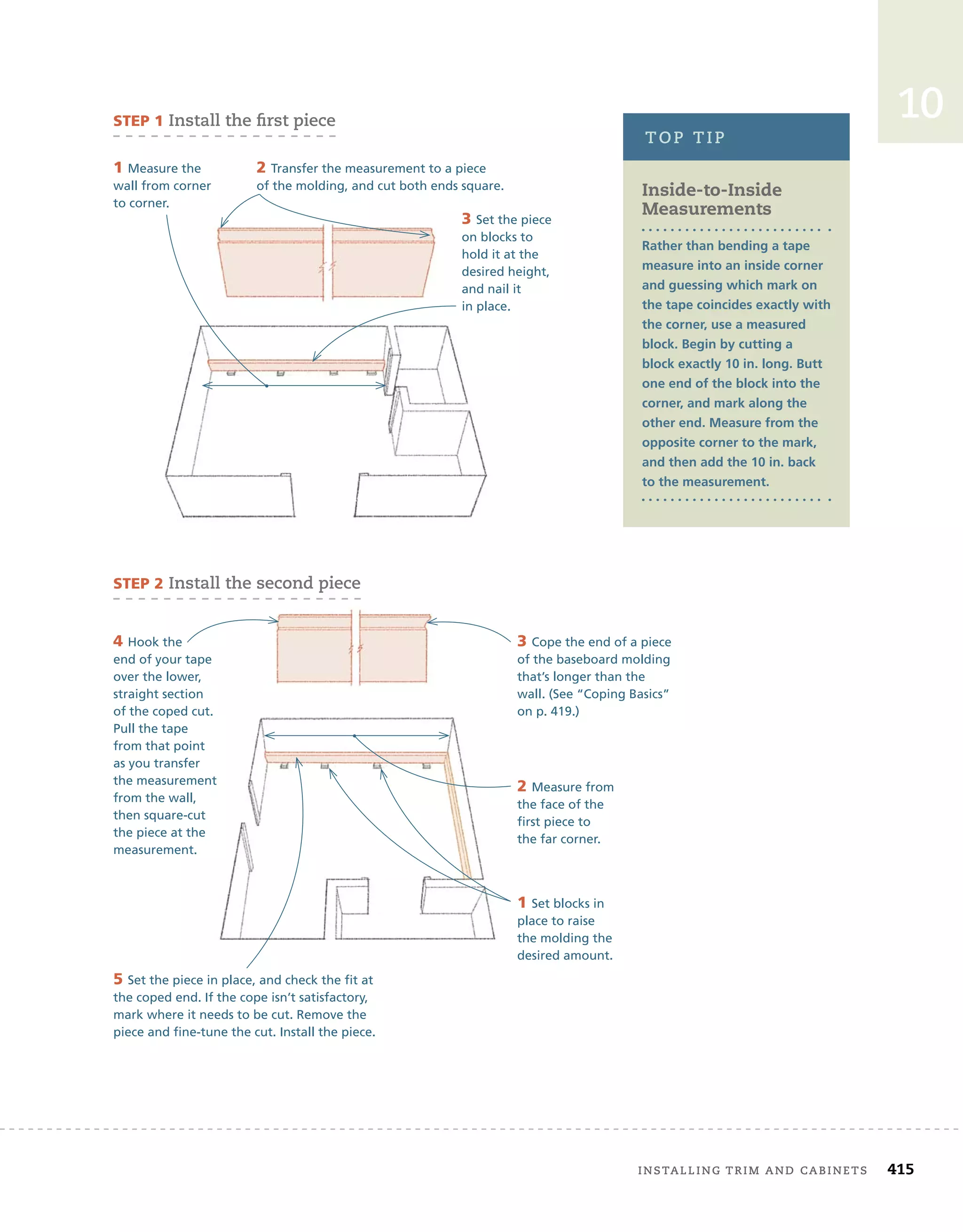 installing	trim	and	cabinets 415
10
Inside-to-Inside
Measurements
Rather than bending a tape
measure into an inside corner
and guessing which mark on
the tape coincides exactly with
the corner, use a measured
block. Begin by cutting a
block exactly 10 in. long. Butt
one end of the block into the
corner, and mark along the
other end. Measure from the
opposite corner to the mark,
and then add the 10 in. back
to the measurement.
top	tip
3 Set the piece
on blocks to
hold it at the
desired height,
and nail it
in place.
SteP 1	install	the	ﬁ
	rst	piece
SteP 2	install	the	second	piece
1 Measure the
wall from corner
to corner.
2 Transfer the measurement to a piece
of the molding, and cut both ends square.
5 Set the piece in place, and check the fit at
the coped end. If the cope isn’t satisfactory,
mark where it needs to be cut. Remove the
piece and fine-tune the cut. Install the piece.
1 Set blocks in
place to raise
the molding the
desired amount.
2 Measure from
the face of the
first piece to
the far corner.
3 Cope the end of a piece
of the baseboard molding
that’s longer than the
wall. (See “Coping Basics”
on p. 419.)
4 Hook the
end of your tape
over the lower,
straight section
of the coped cut.
Pull the tape
from that point
as you transfer
the measurement
from the wall,
then square-cut
the piece at the
measurement.
 