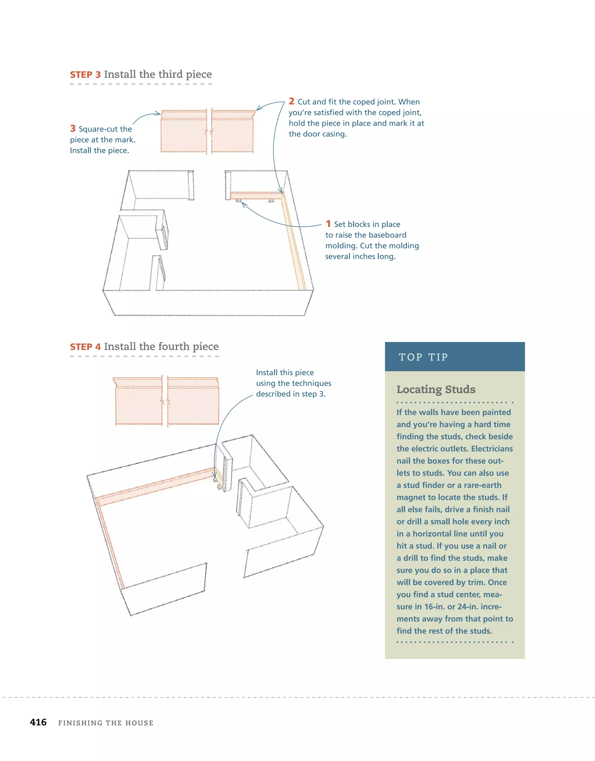 416 finishing	the	house 	
SteP 3	install	the	third	piece
SteP 4	install	the	fourth	piece
1 Set blocks in place
to raise the baseboard
molding. Cut the molding
several inches long.
2 Cut and fit the coped joint. When
you’re satisfied with the coped joint,
hold the piece in place and mark it at
the door casing.
1 Set blocks in place
to raise the baseboard
molding. Cut the molding
several inches long.
2 Cut and fit the coped joint. When
you’re satisfied with the coped joint,
hold the piece in place and mark it at
the door casing.
3 Square-cut the
piece at the mark.
Install the piece.
Install this piece
using the techniques
described in step 3. Locating Studs
If the walls have been painted
and you’re having a hard time
finding the studs, check beside
the electric outlets. Electricians
nail the boxes for these out-
lets to studs. You can also use
a stud finder or a rare-earth
magnet to locate the studs. If
all else fails, drive a finish nail
or drill a small hole every inch
in a horizontal line until you
hit a stud. If you use a nail or
a drill to find the studs, make
sure you do so in a place that
will be covered by trim. Once
you find a stud center, mea-
sure in 16-in. or 24-in. incre-
ments away from that point to
find the rest of the studs.
top	tip
 