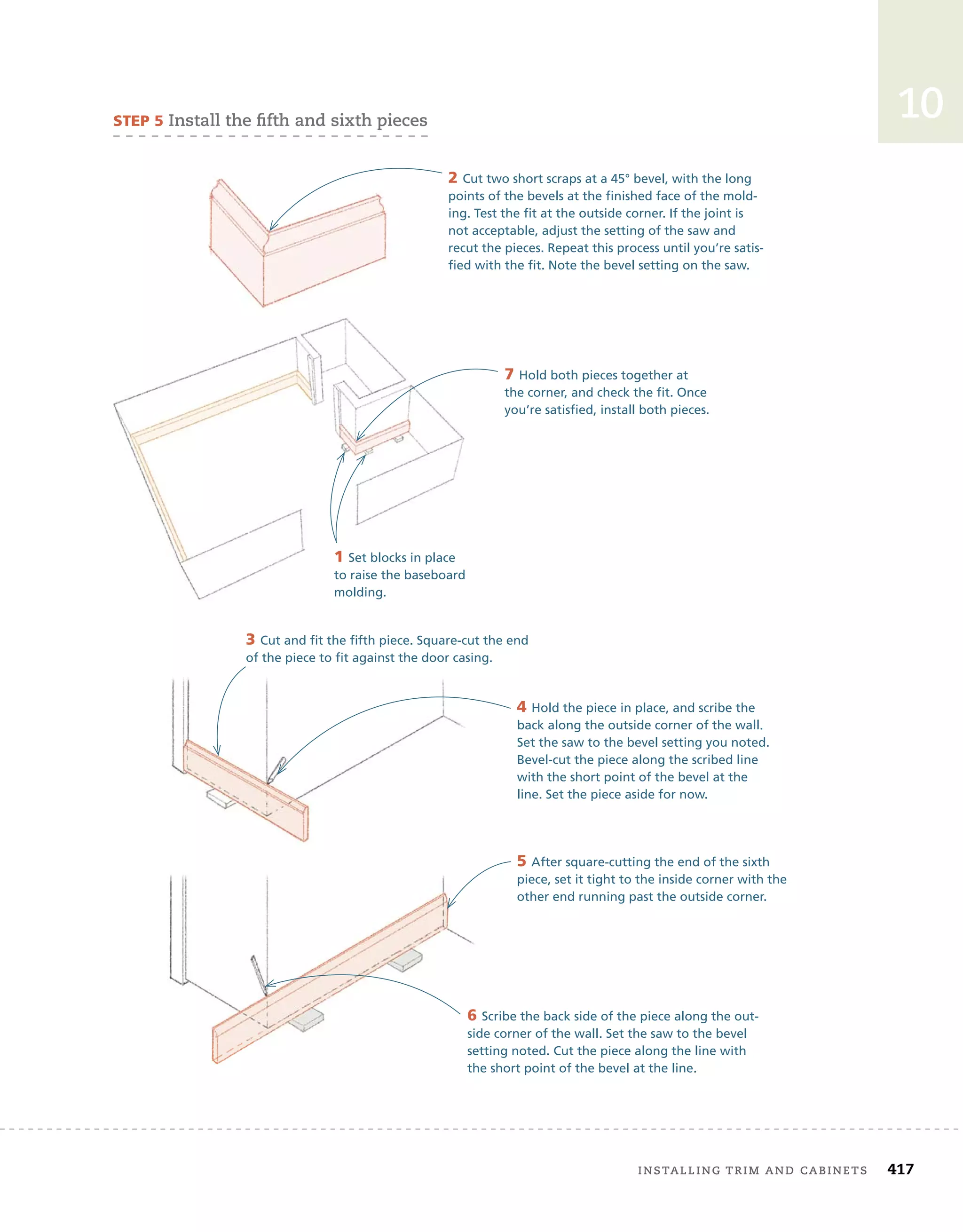 installing	trim	and	cabinets 417
10
SteP 5	install	the	ﬁ
	fth	and	sixth	pieces
7 Hold both pieces together at
the corner, and check the fit. Once
you’re satisfied, install both pieces.
1 Set blocks in place
to raise the baseboard
molding.
2 Cut two short scraps at a 45° bevel, with the long
points of the bevels at the finished face of the mold-
ing. Test the fit at the outside corner. If the joint is
not acceptable, adjust the setting of the saw and
recut the pieces. Repeat this process until you’re satis-
fied with the fit. Note the bevel setting on the saw.
3 Cut and fit the fifth piece. Square-cut the end
of the piece to fit against the door casing.
4 Hold the piece in place, and scribe the
back along the outside corner of the wall.
Set the saw to the bevel setting you noted.
Bevel-cut the piece along the scribed line
with the short point of the bevel at the
line. Set the piece aside for now.
6 Scribe the back side of the piece along the out-
side corner of the wall. Set the saw to the bevel
setting noted. Cut the piece along the line with
the short point of the bevel at the line.
5 After square-cutting the end of the sixth
piece, set it tight to the inside corner with the
other end running past the outside corner.
 
