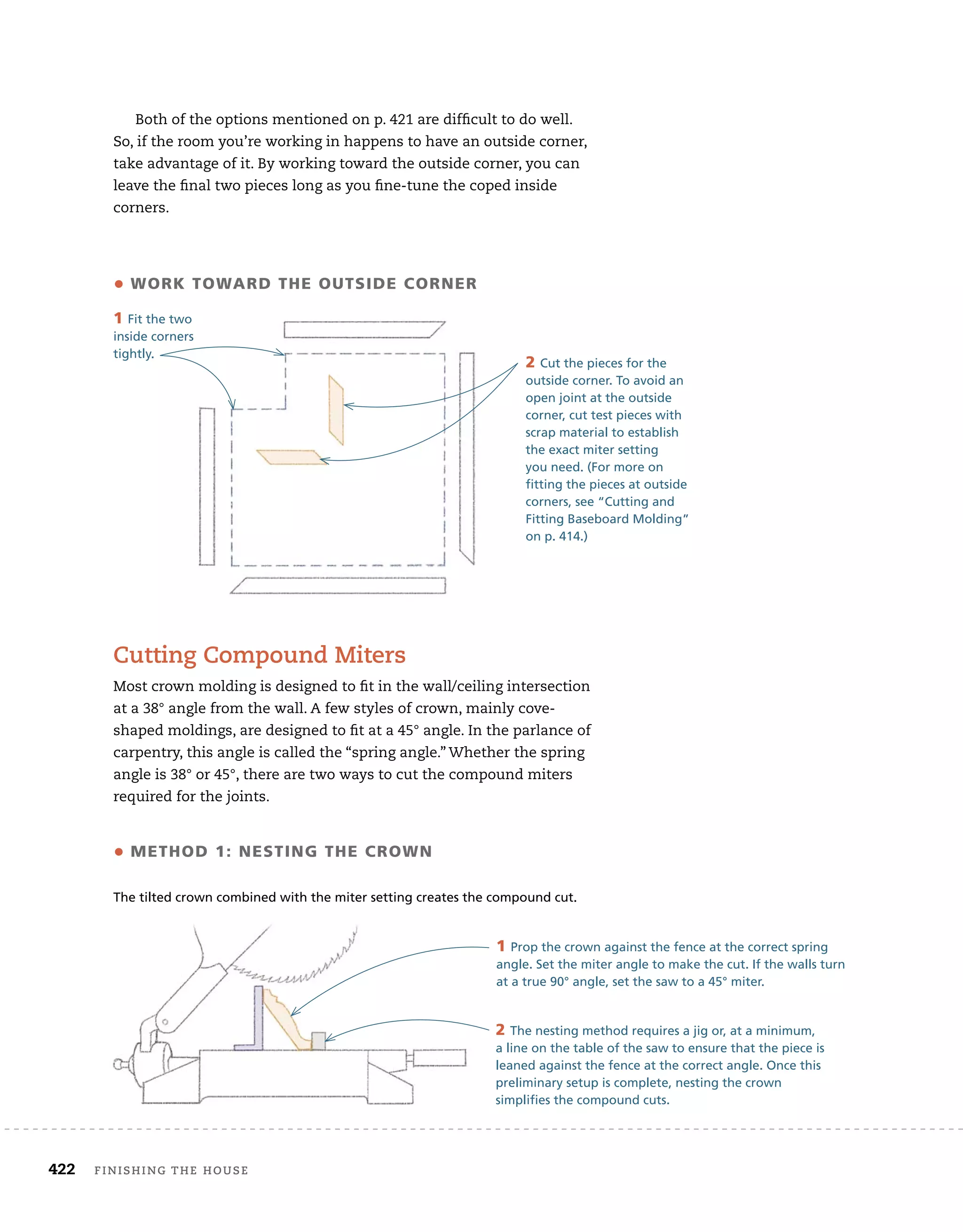422 finishing	the	house 	
Both	of	the	options	mentioned	on	p.	421	are	diffi
	cult	to	do	well.	
So,	if	the	room	you’re	working	in	happens	to	have	an	outside	corner,	
take	advantage	of	it.	By	working	toward	the	outside	corner,	you	can	
leave	the	fi
	nal	two	pieces	long	as	you	fi
	ne-tune	the	coped	inside	
corners.	
cutting	compound	miters
Most	crown	molding	is	designed	to	fi
	t	in	the	wall/ceiling	intersection	
at	a	38°	angle	from	the	wall.	A	few	styles	of	crown,	mainly	cove-
shaped	moldings,	are	designed	to	fi
	t	at	a	45°	angle.	In	the	parlance	of	
carpentry,	this	angle	is	called	the	“spring	angle.”	Whether	the	spring	
angle	is	38°	or	45°,	there	are	two	ways	to	cut	the	compound	miters	
required	for	the	joints.
2 Cut the pieces for the
outside corner. To avoid an
open joint at the outside
corner, cut test pieces with
scrap material to establish
the exact miter setting
you need. (For more on
fitting the pieces at outside
corners, see “Cutting and
Fitting Baseboard Molding”
on p. 414.)
• WorK toWArD tHe oUtSIDe Corner
1 Fit the two
inside corners
tightly.
2 The nesting method requires a jig or, at a minimum,
a line on the table of the saw to ensure that the piece is
leaned against the fence at the correct angle. Once this
preliminary setup is complete, nesting the crown
simplifies the compound cuts.
• metHoD 1: neStInG tHe CroWn
The tilted crown combined with the miter setting creates the compound cut.
The tilted crown combined with the miter setting creates the compound cut.
1 Prop the crown against the fence at the correct spring
angle. Set the miter angle to make the cut. If the walls turn
at a true 90° angle, set the saw to a 45° miter.
 