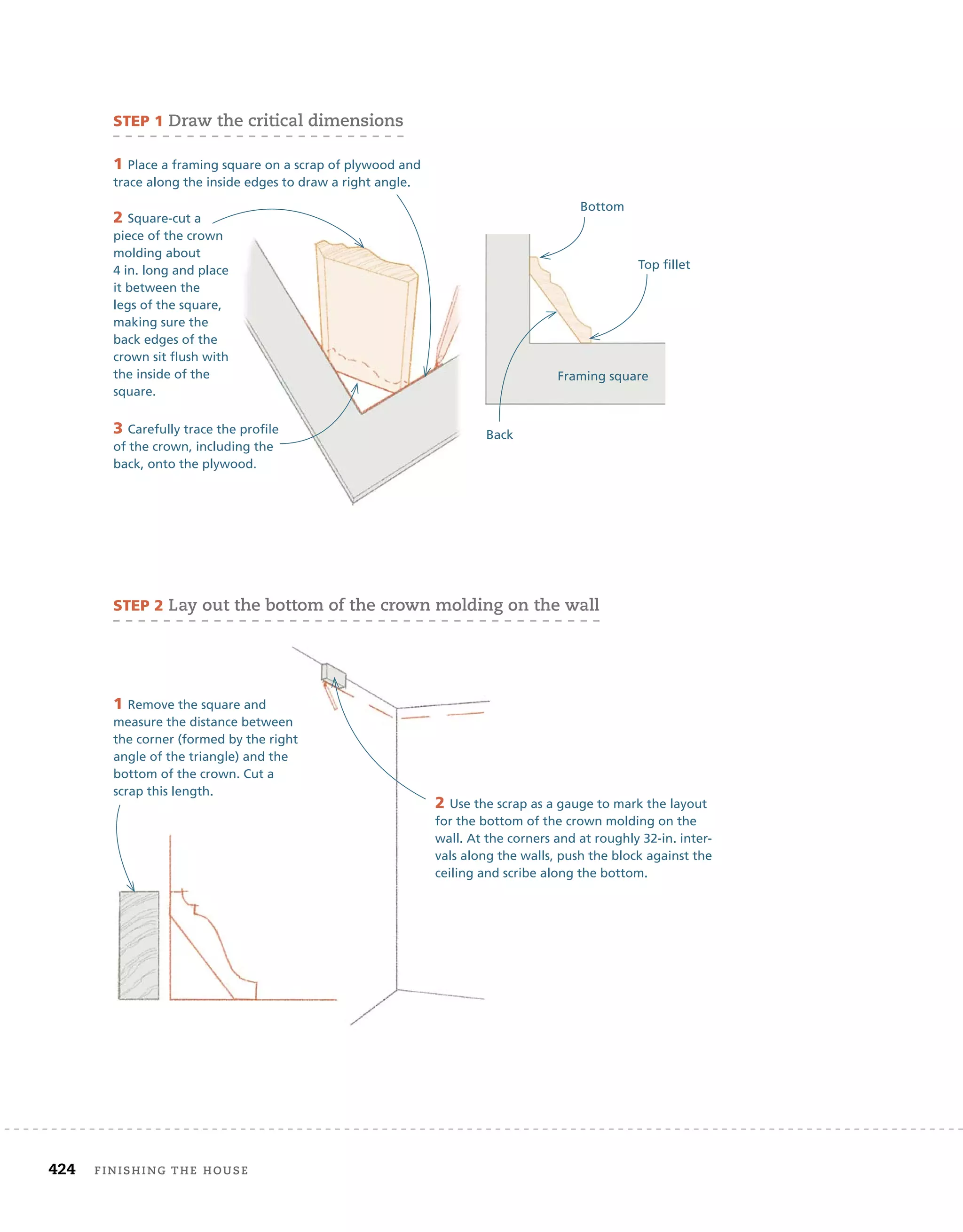 424 finishing	the	house 	
Framing square
SteP 1	draw	the	critical	dimensions
1 Place a framing square on a scrap of plywood and
trace along the inside edges to draw a right angle.
2 Square-cut a
piece of the crown
molding about
4 in. long and place
it between the
legs of the square,
making sure the
back edges of the
crown sit flush with
the inside of the
square.
3 Carefully trace the profile
of the crown, including the
back, onto the plywood.
Carefully trace the profile
of the crown, including the
back, onto the plywood.
2 Use the scrap as a gauge to mark the layout
for the bottom of the crown molding on the
wall. At the corners and at roughly 32-in. inter-
vals along the walls, push the block against the
ceiling and scribe along the bottom.
SteP 2	lay	out	the	bottom	of	the	crown	molding	on	the	wall
1 Remove the square and
measure the distance between
the corner (formed by the right
angle of the triangle) and the
bottom of the crown. Cut a
scrap this length.
Bottom
Top fillet
Back
 