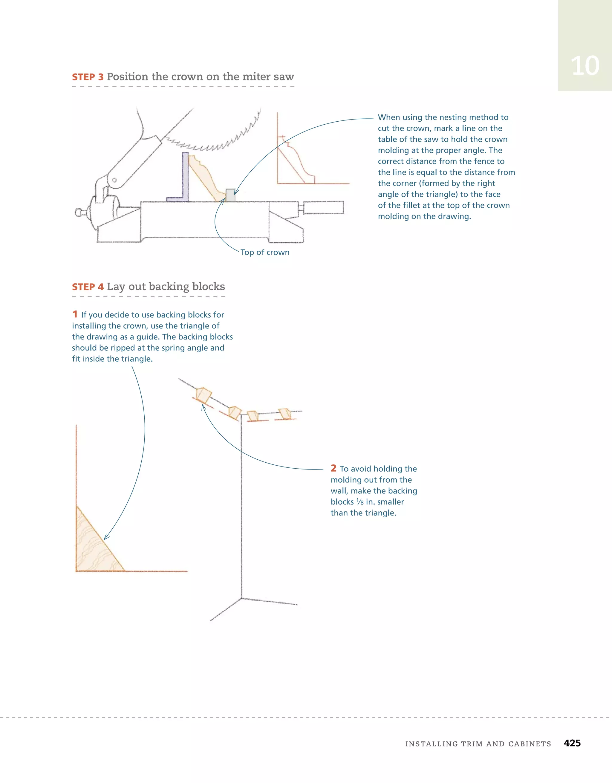 installing	trim	and	cabinets 425
10
SteP 3	position	the	crown	on	the	miter	saw
2 To avoid holding the
molding out from the
wall, make the backing
blocks 1⁄8 in. smaller
than the triangle.
When using the nesting method to
cut the crown, mark a line on the
table of the saw to hold the crown
molding at the proper angle. The
correct distance from the fence to
the line is equal to the distance from
the corner (formed by the right
angle of the triangle) to the face
of the fillet at the top of the crown
molding on the drawing.
1 If you decide to use backing blocks for
installing the crown, use the triangle of
the drawing as a guide. The backing blocks
should be ripped at the spring angle and
fit inside the triangle.
SteP 4	lay	out	backing	blocks
Top of crown
 