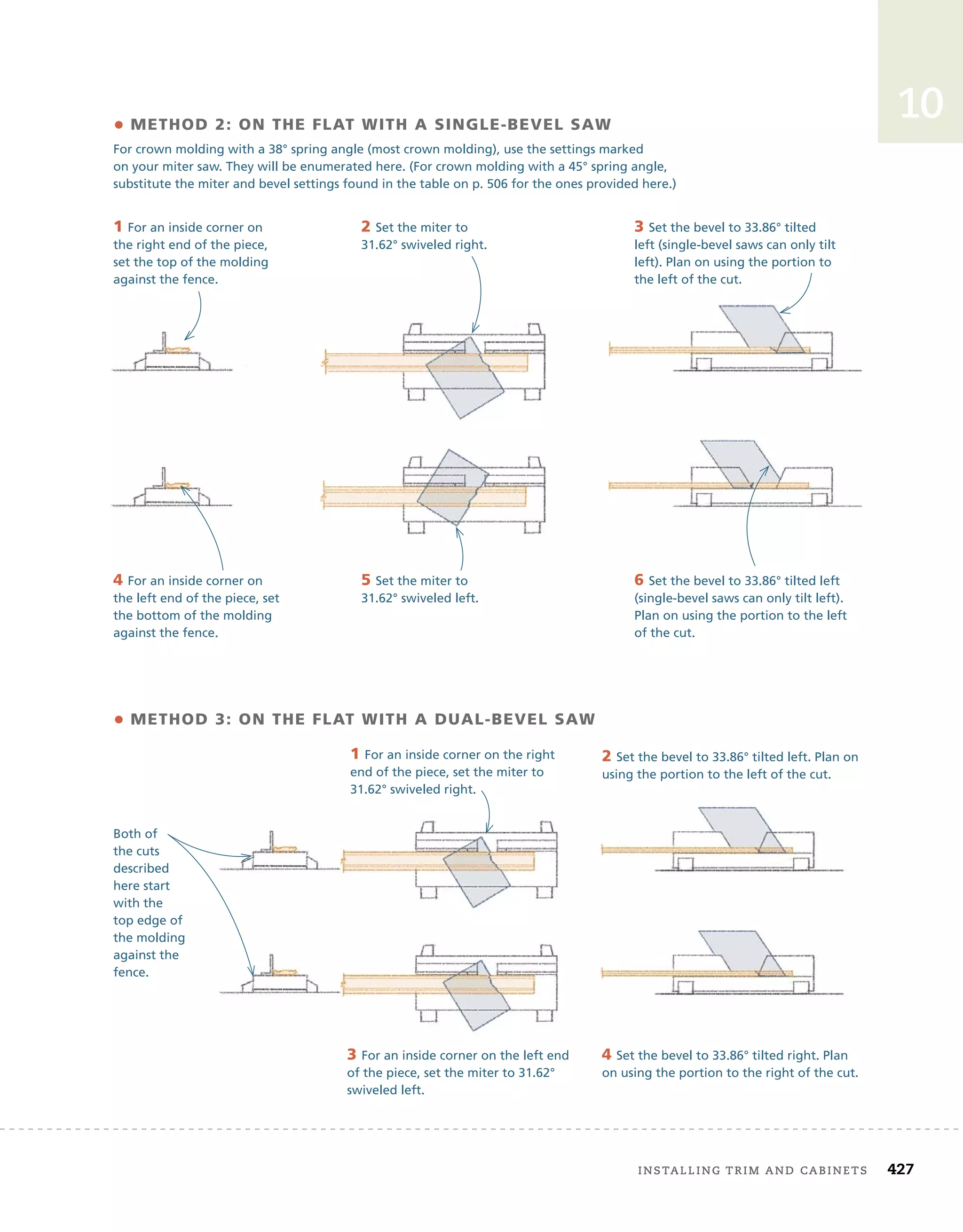 installing	trim	and	cabinets 427
10
6 Set the bevel to 33.86° tilted left
(single-bevel saws can only tilt left).
Plan on using the portion to the left
of the cut.
• metHoD 2: on tHe FLAt WItH A SInGLe-BeVeL SAW
For crown molding with a 38° spring angle (most crown molding), use the settings marked
on your miter saw. They will be enumerated here. (For crown molding with a 45° spring angle,
substitute the miter and bevel settings found in the table on p. 506 for the ones provided here.)
• metHoD 3: on tHe FLAt WItH A DUAL-BeVeL SAW
1 For an inside corner on
the right end of the piece,
set the top of the molding
against the fence.
2 Set the miter to
31.62° swiveled right.
3 Set the bevel to 33.86° tilted
left (single-bevel saws can only tilt
left). Plan on using the portion to
the left of the cut.
4 For an inside corner on
the left end of the piece, set
the bottom of the molding
against the fence.
5 Set the miter to
31.62° swiveled left.
against the fence.
4 Set the bevel to 33.86° tilted right. Plan
on using the portion to the right of the cut.
1 For an inside corner on the right
end of the piece, set the miter to
31.62° swiveled right.
2 Set the bevel to 33.86° tilted left. Plan on
using the portion to the left of the cut.
3 For an inside corner on the left end
of the piece, set the miter to 31.62°
swiveled left.
Both of
the cuts
described
here start
with the
top edge of
the molding
against the
fence.
 