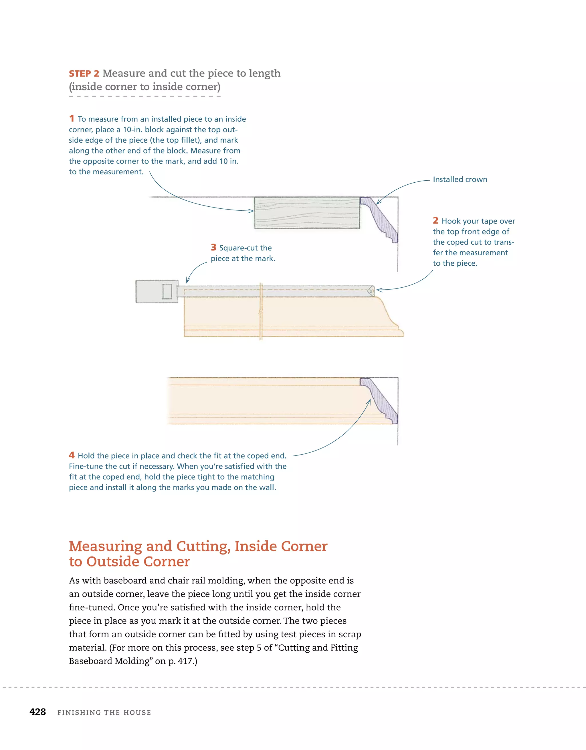 428	 finishing the house 	
Measuring and Cutting, Inside Corner
to Outside Corner
As with baseboard and chair rail molding, when the opposite end is
an outside corner, leave the piece long until you get the inside corner
fine-tuned. Once you’re satisfied with the inside corner, hold the
piece in place as you mark it at the outside corner. The two pieces
that form an outside corner can be fitted by using test pieces in scrap
material. (For more on this process, see step 5 of “Cutting and Fitting
Baseboard Molding” on p. 417.)
4 Hold the piece in place and check the fit at the coped end.
Fine-tune the cut if necessary. When you’re satisfied with the
fit at the coped end, hold the piece tight to the matching
piece and install it along the marks you made on the wall.
STEP 2 Measure and cut the piece to length
(inside corner to inside corner)
2 Hook your tape over
the top front edge of
the coped cut to trans-
fer the measurement
to the piece.
1 To measure from an installed piece to an inside
corner, place a 10-in. block against the top out-
side edge of the piece (the top fillet), and mark
along the other end of the block. Measure from
the opposite corner to the mark, and add 10 in.
to the measurement.
3 Square-cut the
piece at the mark.
Installed crown
 