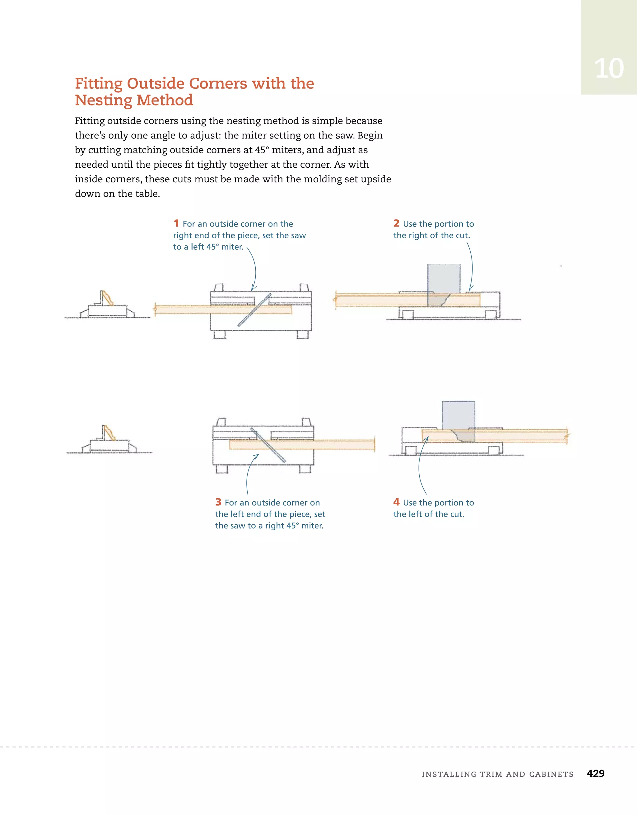 installing	trim	and	cabinets 429
10
fitting	outside	corners	with	the	
nesting	method
Fitting	outside	corners	using	the	nesting	method	is	simple	because	
there’s	only	one	angle	to	adjust:	the	miter	setting	on	the	saw.	Begin	
by	cutting	matching	outside	corners	at	45°	miters,	and	adjust	as	
needed	until	the	pieces	fi
	t	tightly	together	at	the	corner.	As	with	
inside	corners,	these	cuts	must	be	made	with	the	molding	set	upside	
down	on	the	table.
4 Use the portion to
the left of the cut.
1 For an outside corner on the
right end of the piece, set the saw
to a left 45° miter.
2 Use the portion to
the right of the cut.
3 For an outside corner on
the left end of the piece, set
the saw to a right 45° miter.
 