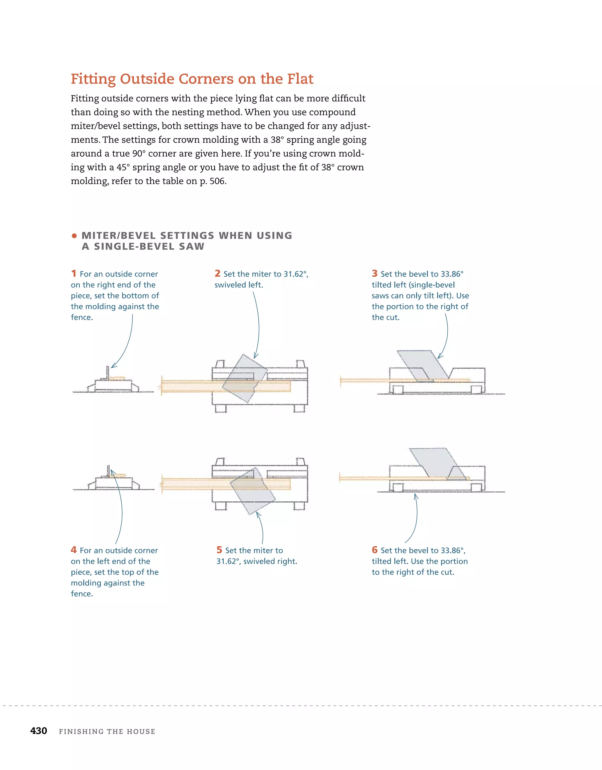 430 finishing	the	house 	
fitting	outside	corners	on	the	flat	
Fitting	outside	corners	with	the	piece	lying	fl
	at	can	be	more	diffi
	cult	
than	doing	so	with	the	nesting	method.	When	you	use	compound	
miter/bevel	settings,	both	settings	have	to	be	changed	for	any	adjust-
ments.	The	settings	for	crown	molding	with	a	38°	spring	angle	going	
around	a	true	90°	corner	are	given	here.	If	you’re	using	crown	mold-
ing	with	a	45°	spring	angle	or	you	have	to	adjust	the	fi
	t	of	38°	crown	
molding,	refer	to	the	table	on	p.	506.	
6 Set the bevel to 33.86°,
tilted left. Use the portion
to the right of the cut.
• mIter/BeVeL SettInGS WHen USInG
A SInGLe-BeVeL SAW
1 For an outside corner
on the right end of the
piece, set the bottom of
the molding against the
fence.
2 Set the miter to 31.62°,
swiveled left.
3 Set the bevel to 33.86°
tilted left (single-bevel
saws can only tilt left). Use
the portion to the right of
the cut.
4 For an outside corner
on the left end of the
piece, set the top of the
molding against the
fence.
5 Set the miter to
31.62°, swiveled right.
 