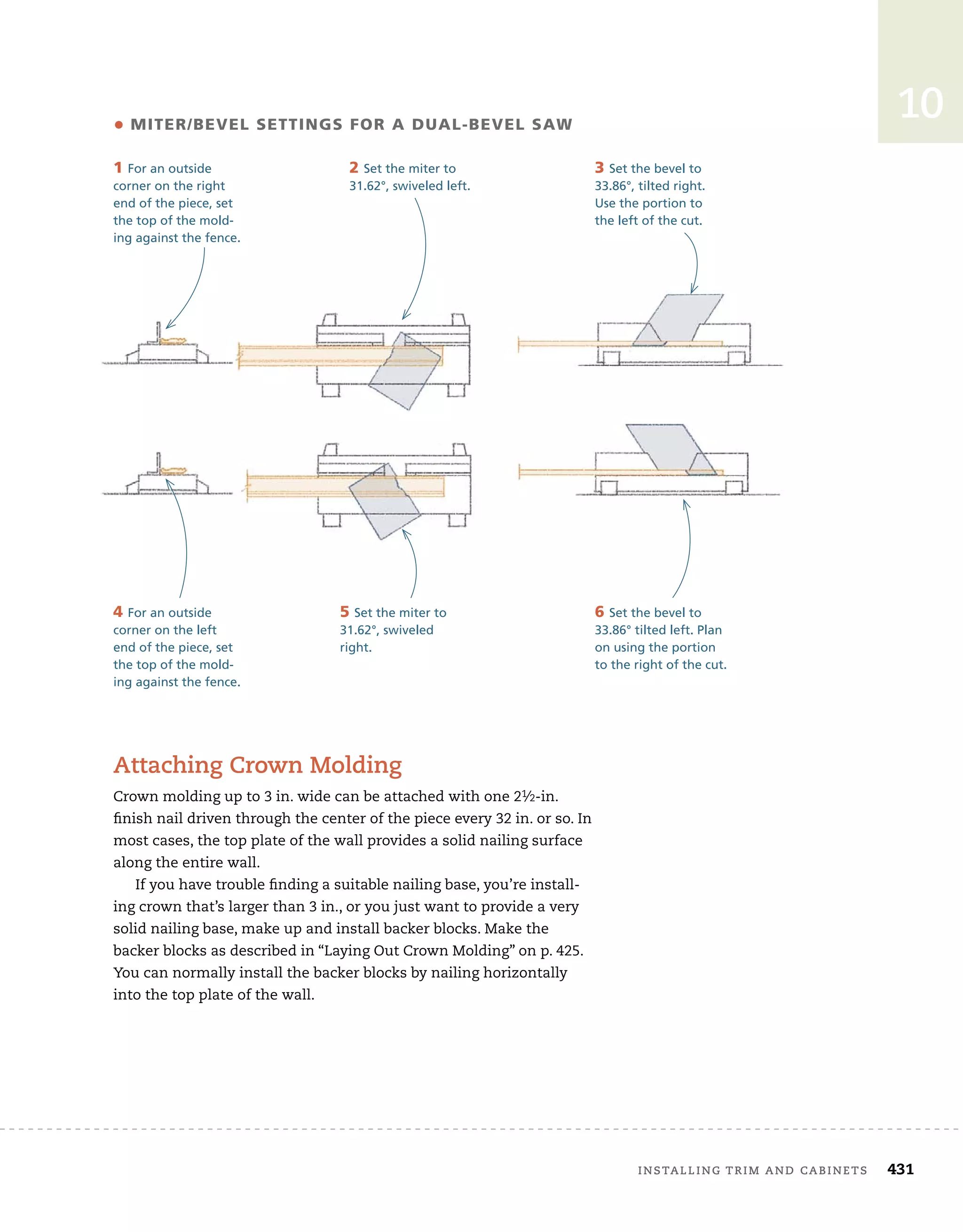 installing	trim	and	cabinets 431
10
6 Set the bevel to
33.86° tilted left. Plan
on using the portion
to the right of the cut.
• mIter/BeVeL SettInGS For A DUAL-BeVeL SAW
1 For an outside
corner on the right
end of the piece, set
the top of the mold-
ing against the fence.
2 Set the miter to
31.62°, swiveled left.
3 Set the bevel to
33.86°, tilted right.
Use the portion to
the left of the cut.
4 For an outside
corner on the left
end of the piece, set
the top of the mold-
ing against the fence.
5 Set the miter to
31.62°, swiveled
right.
attaching	crown	molding
Crown	molding	up	to	3	in.	wide	can	be	attached	with	one	21⁄2-in.	
fi
	nish	nail	driven	through	the	center	of	the	piece	every	32	in.	or	so.	In	
most	cases,	the	top	plate	of	the	wall	provides	a	solid	nailing	surface	
along	the	entire	wall.	
If	you	have	trouble	fi
	nding	a	suitable	nailing	base,	you’re	install-
ing	crown	that’s	larger	than	3	in.,	or	you	just	want	to	provide	a	very	
solid	nailing	base,	make	up	and	install	backer	blocks.	Make	the	
backer	blocks	as	described	in	“Laying	Out	Crown	Molding”	on	p.	425.	
You	can	normally	install	the	backer	blocks	by	nailing	horizontally	
into	the	top	plate	of	the	wall.
 