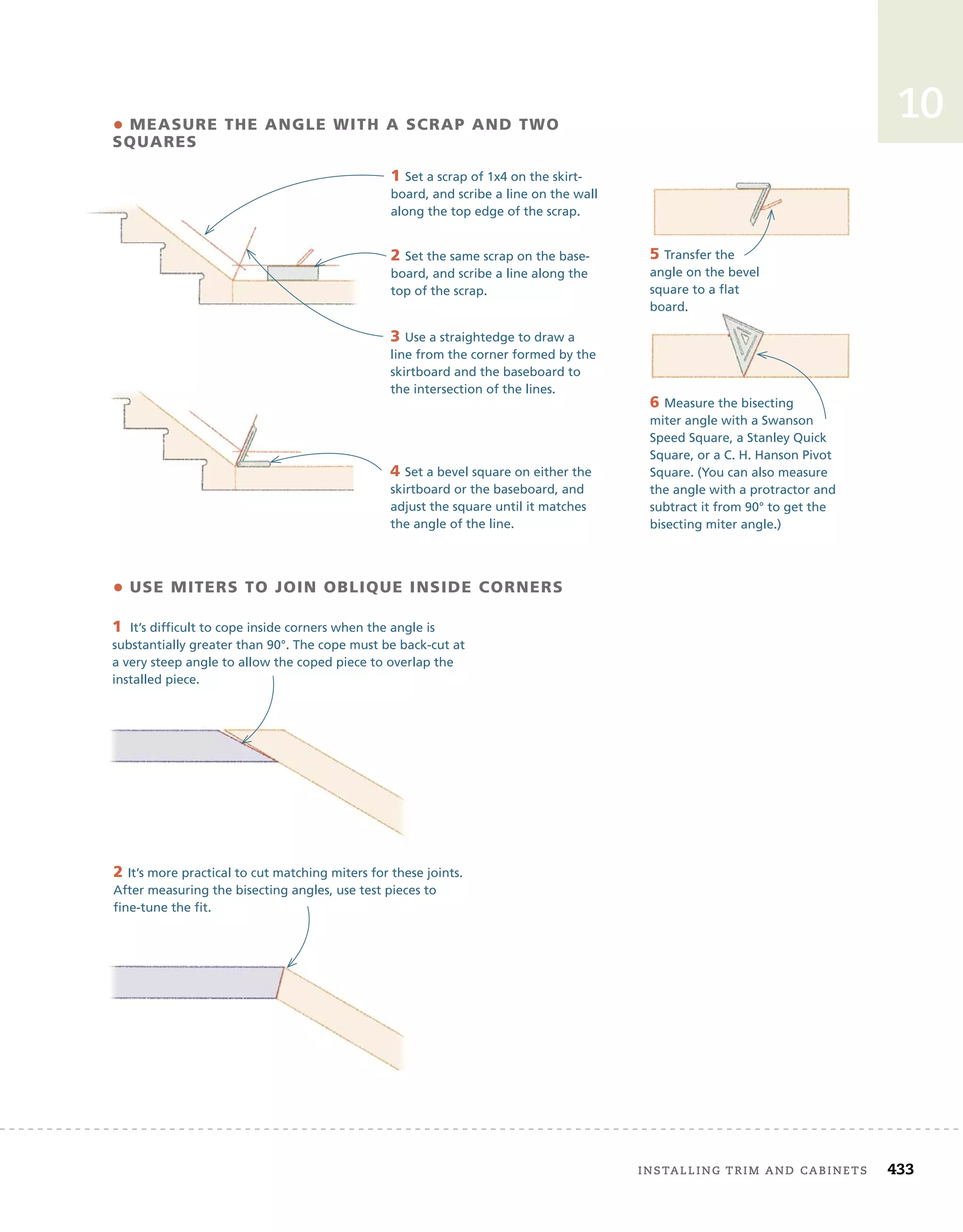 installing	trim	and	cabinets 433
10
• meASUre tHe AnGLe WItH A SCrAP AnD tWo
SQUAreS
• USe mIterS to JoIn oBLIQUe InSIDe CornerS
6 Measure the bisecting
miter angle with a Swanson
Speed Square, a Stanley Quick
Square, or a C. H. Hanson Pivot
Square. (You can also measure
the angle with a protractor and
subtract it from 90° to get the
bisecting miter angle.)
1 Set a scrap of 1x4 on the skirt-
board, and scribe a line on the wall
along the top edge of the scrap.
2 Set the same scrap on the base-
board, and scribe a line along the
top of the scrap.
3 Use a straightedge to draw a
line from the corner formed by the
skirtboard and the baseboard to
the intersection of the lines.
4 Set a bevel square on either the
skirtboard or the baseboard, and
adjust the square until it matches
the angle of the line.
5 Transfer the
angle on the bevel
square to a flat
board.
2 It’s more practical to cut matching miters for these joints.
After measuring the bisecting angles, use test pieces to
fine-tune the fit.
1 It’s difficult to cope inside corners when the angle is
substantially greater than 90°. The cope must be back-cut at
a very steep angle to allow the coped piece to overlap the
installed piece.
 