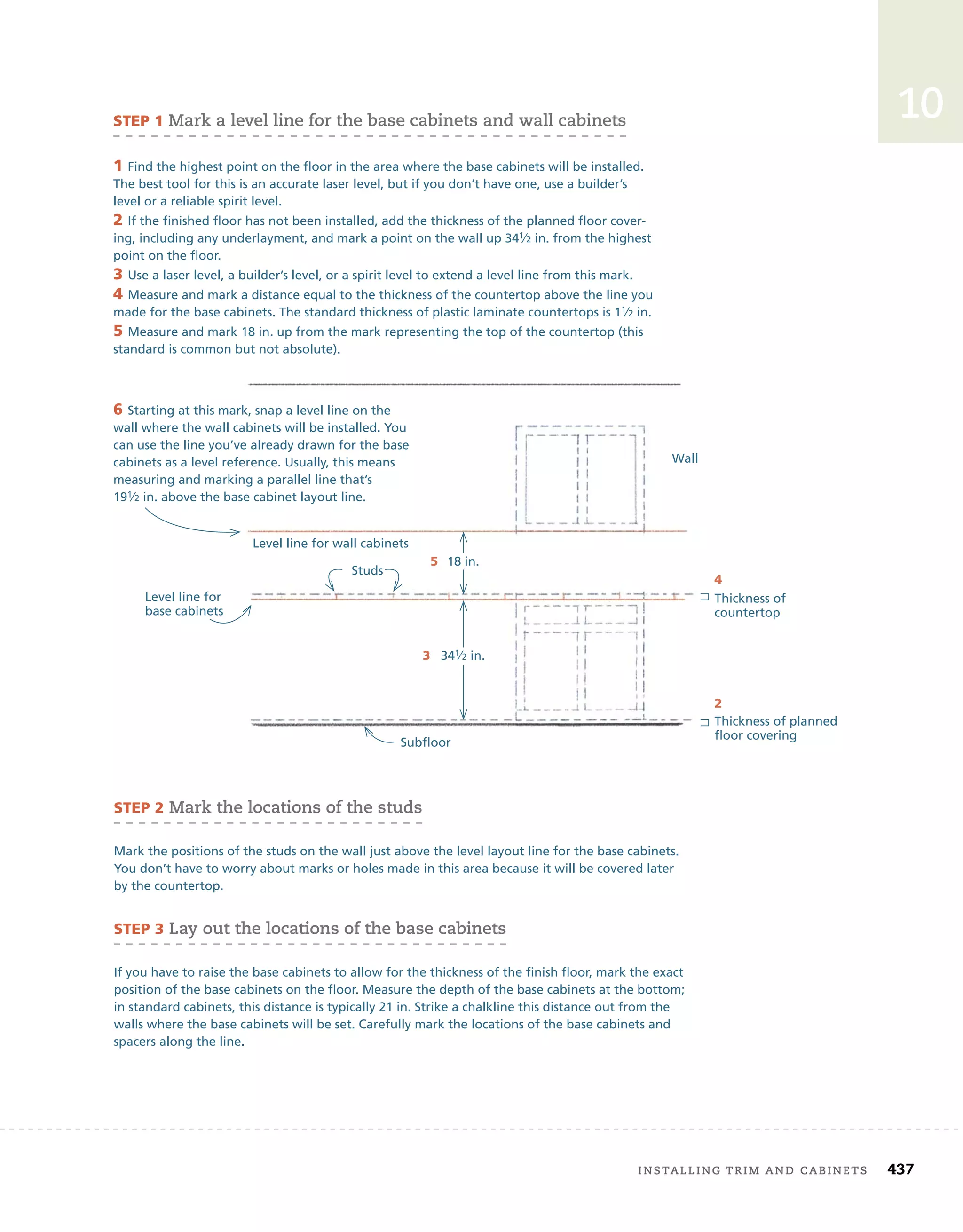 installing	trim	and	cabinets 437
10
SteP 1	mark	a	level	line	for	the	base	cabinets	and	wall	cabinets
1 Find the highest point on the floor in the area where the base cabinets will be installed.
The best tool for this is an accurate laser level, but if you don’t have one, use a builder’s
level or a reliable spirit level.
2 If the finished floor has not been installed, add the thickness of the planned floor cover-
ing, including any underlayment, and mark a point on the wall up 341⁄2 in. from the highest
point on the floor.
3 Use a laser level, a builder’s level, or a spirit level to extend a level line from this mark.
4 Measure and mark a distance equal to the thickness of the countertop above the line you
made for the base cabinets. The standard thickness of plastic laminate countertops is 11⁄2 in.
5 Measure and mark 18 in. up from the mark representing the top of the countertop (this
standard is common but not absolute).
SteP 2	mark	the	locations	of	the	studs
Mark the positions of the studs on the wall just above the level layout line for the base cabinets.
You don’t have to worry about marks or holes made in this area because it will be covered later
by the countertop.
SteP 3	lay	out	the	locations	of	the	base	cabinets	
If you have to raise the base cabinets to allow for the thickness of the finish floor, mark the exact
position of the base cabinets on the floor. Measure the depth of the base cabinets at the bottom;
in standard cabinets, this distance is typically 21 in. Strike a chalkline this distance out from the
walls where the base cabinets will be set. Carefully mark the locations of the base cabinets and
spacers along the line.
Wall
Level line for wall cabinets
Level line for
base cabinets
Studs
Thickness of
countertop
Thickness of planned
floor covering
Subfloor
6 Starting at this mark, snap a level line on the
wall where the wall cabinets will be installed. You
can use the line you’ve already drawn for the base
cabinets as a level reference. Usually, this means
measuring and marking a parallel line that’s
191⁄2 in. above the base cabinet layout line.
18 in.
341⁄2 in.
2
4
5
3
 