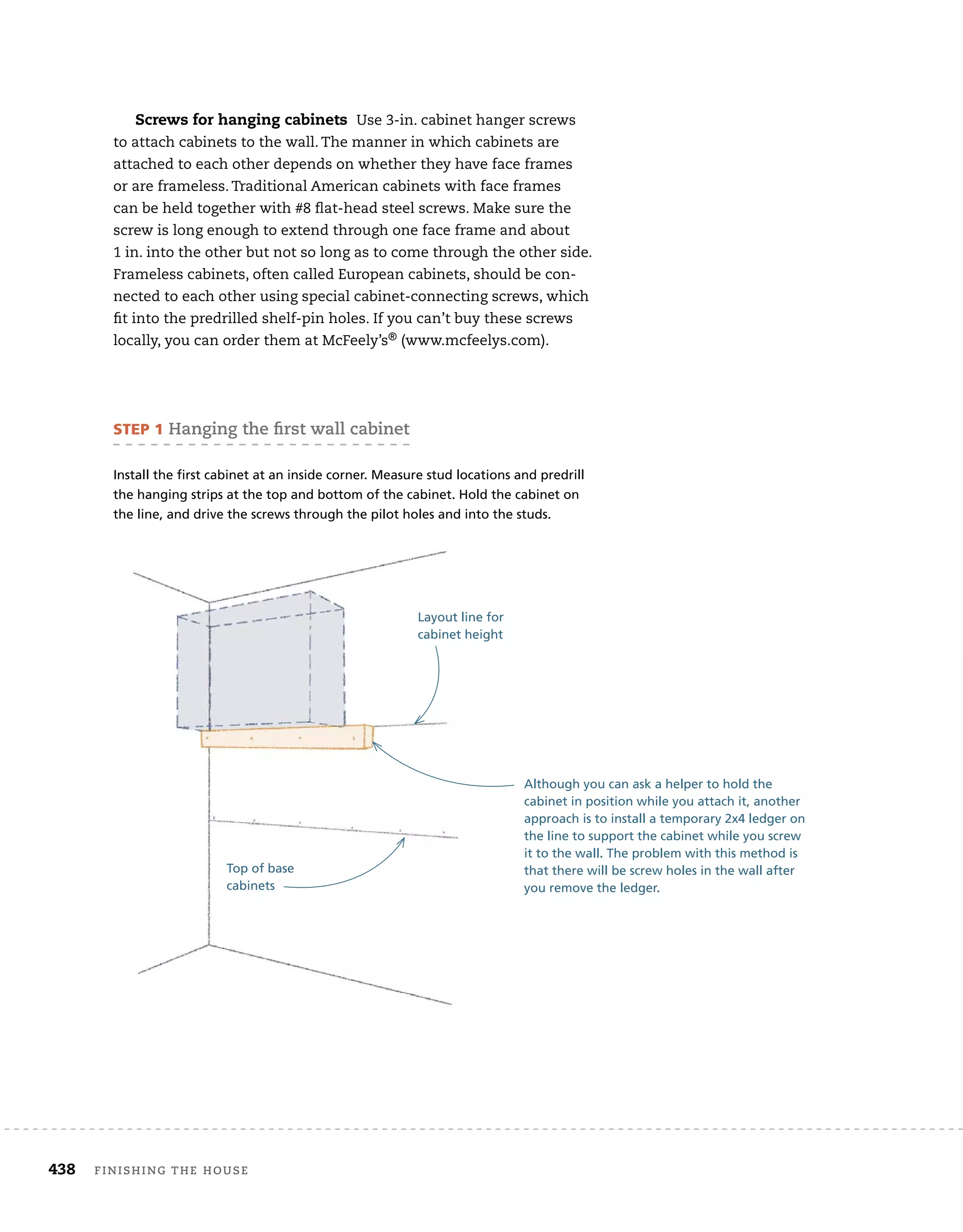 438 finishing	the	house
Screws for hanging cabinets Use	3-in.	cabinet	hanger	screws	
to	attach	cabinets	to	the	wall.	The	manner	in	which	cabinets	are	
attached	to	each	other	depends	on	whether	they	have	face	frames
or	are	frameless.	Traditional	American	cabinets	with	face	frames
can	be	held	together	with	#8	fl
	at-head	steel	screws.	Make	sure	the	
screw	is	long	enough	to	extend	through	one	face	frame	and	about
1	in.	into	the	other	but	not	so	long	as	to	come	through	the	other	side.	
Frameless	cabinets,	often	called	European	cabinets,	should	be	con-
nected	to	each	other	using	special	cabinet-connecting	screws,	which	
fi
	t	into	the	predrilled	shelf-pin	holes.	If	you	can’t	buy	these	screws	
locally,	you	can	order	them	at	McFeely’s®	(www.mcfeelys.com).
SteP 1	hanging	the	ﬁ
	rst	wall	cabinet
Install the first cabinet at an inside corner. Measure stud locations and predrill
the hanging strips at the top and bottom of the cabinet. Hold the cabinet on
the line, and drive the screws through the pilot holes and into the studs.
Although you can ask a helper to hold the
cabinet in position while you attach it, another
approach is to install a temporary 2x4 ledger on
the line to support the cabinet while you screw
it to the wall. The problem with this method is
that there will be screw holes in the wall after
you remove the ledger.
Although you can ask a helper to hold the
cabinet in position while you attach it, another
approach is to install a temporary 2x4 ledger on
the line to support the cabinet while you screw
it to the wall. The problem with this method is
that there will be screw holes in the wall after
you remove the ledger.
Top of base
cabinets
Layout line for
cabinet height
 