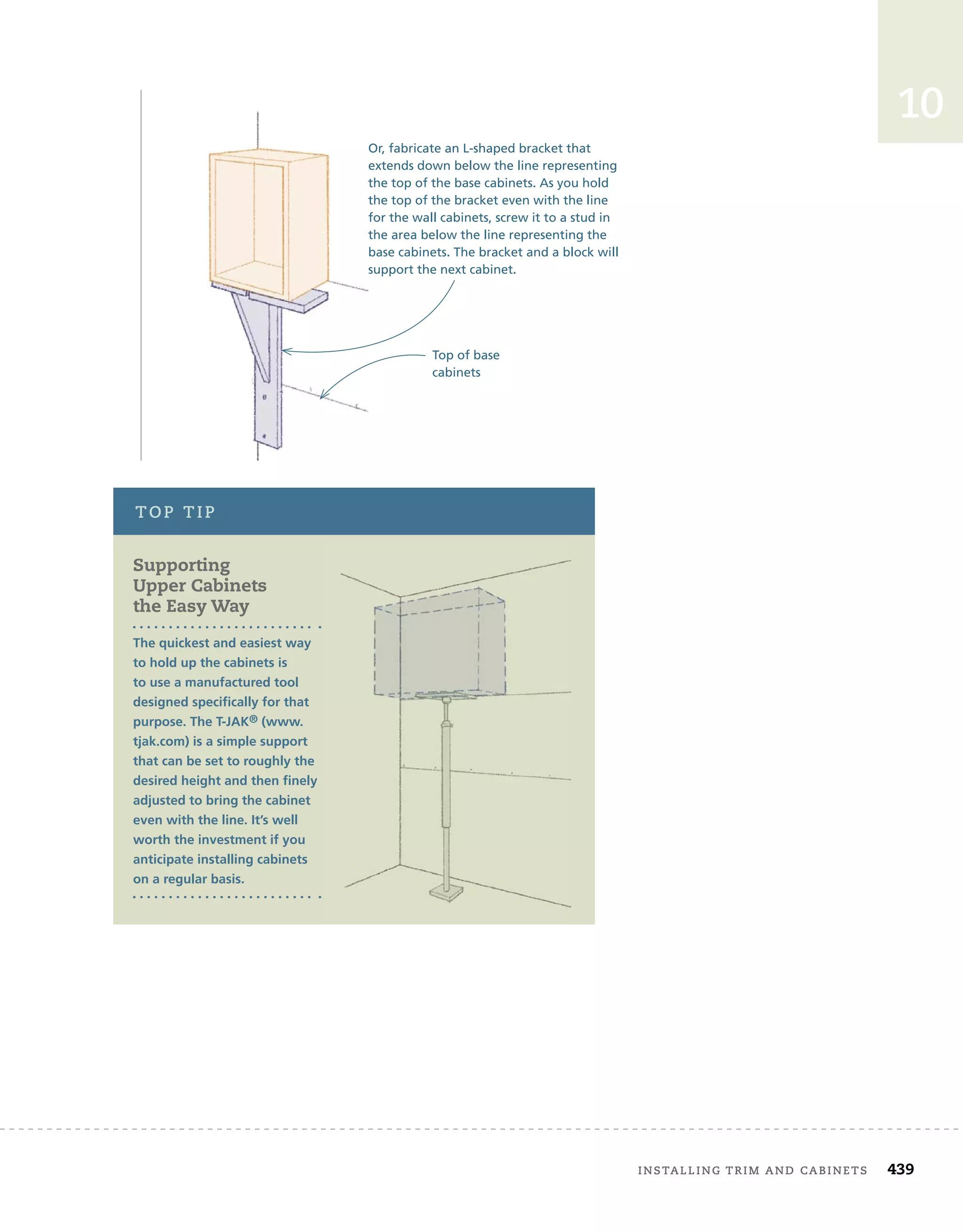 installing	trim	and	cabinets 439
10
Top of base
cabinets
Or, fabricate an L-shaped bracket that
extends down below the line representing
the top of the base cabinets. As you hold
the top of the bracket even with the line
for the wall cabinets, screw it to a stud in
the area below the line representing the
base cabinets. The bracket and a block will
support the next cabinet.
top	tip
Supporting
Upper Cabinets
the Easy Way
The quickest and easiest way
to hold up the cabinets is
to use a manufactured tool
designed specifically for that
purpose. The T-JAK® (www.
tjak.com) is a simple support
that can be set to roughly the
desired height and then finely
adjusted to bring the cabinet
even with the line. It’s well
worth the investment if you
anticipate installing cabinets
on a regular basis.
 