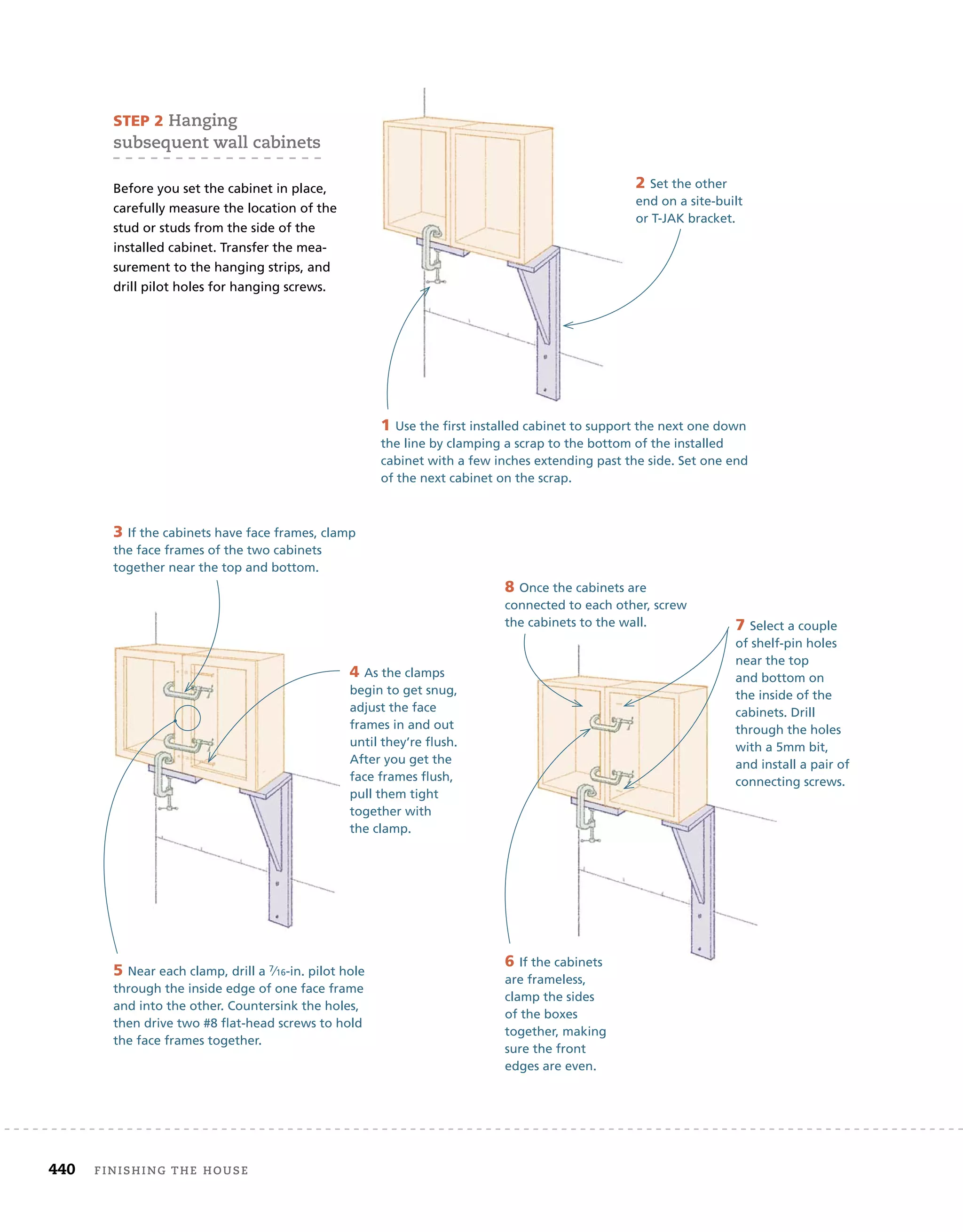440 finishing	the	house 	
2 Set the other
end on a site-built
or T-JAK bracket.
SteP 2	hanging	
subsequent	wall	cabinets
Before you set the cabinet in place,
carefully measure the location of the
stud or studs from the side of the
installed cabinet. Transfer the mea-
surement to the hanging strips, and
drill pilot holes for hanging screws.
1 Use the first installed cabinet to support the next one down
the line by clamping a scrap to the bottom of the installed
cabinet with a few inches extending past the side. Set one end
of the next cabinet on the scrap.
5 Near each clamp, drill a 7⁄16-in. pilot hole
through the inside edge of one face frame
and into the other. Countersink the holes,
then drive two #8 flat-head screws to hold
the face frames together.
3 If the cabinets have face frames, clamp
the face frames of the two cabinets
together near the top and bottom.
4 As the clamps
begin to get snug,
adjust the face
frames in and out
until they’re flush.
After you get the
face frames flush,
pull them tight
together with
the clamp.
8 Once the cabinets are
connected to each other, screw
the cabinets to the wall.
6 If the cabinets
are frameless,
clamp the sides
of the boxes
together, making
sure the front
edges are even.
7 Select a couple
of shelf-pin holes
near the top
and bottom on
the inside of the
cabinets. Drill
through the holes
with a 5mm bit,
and install a pair of
connecting screws.
 