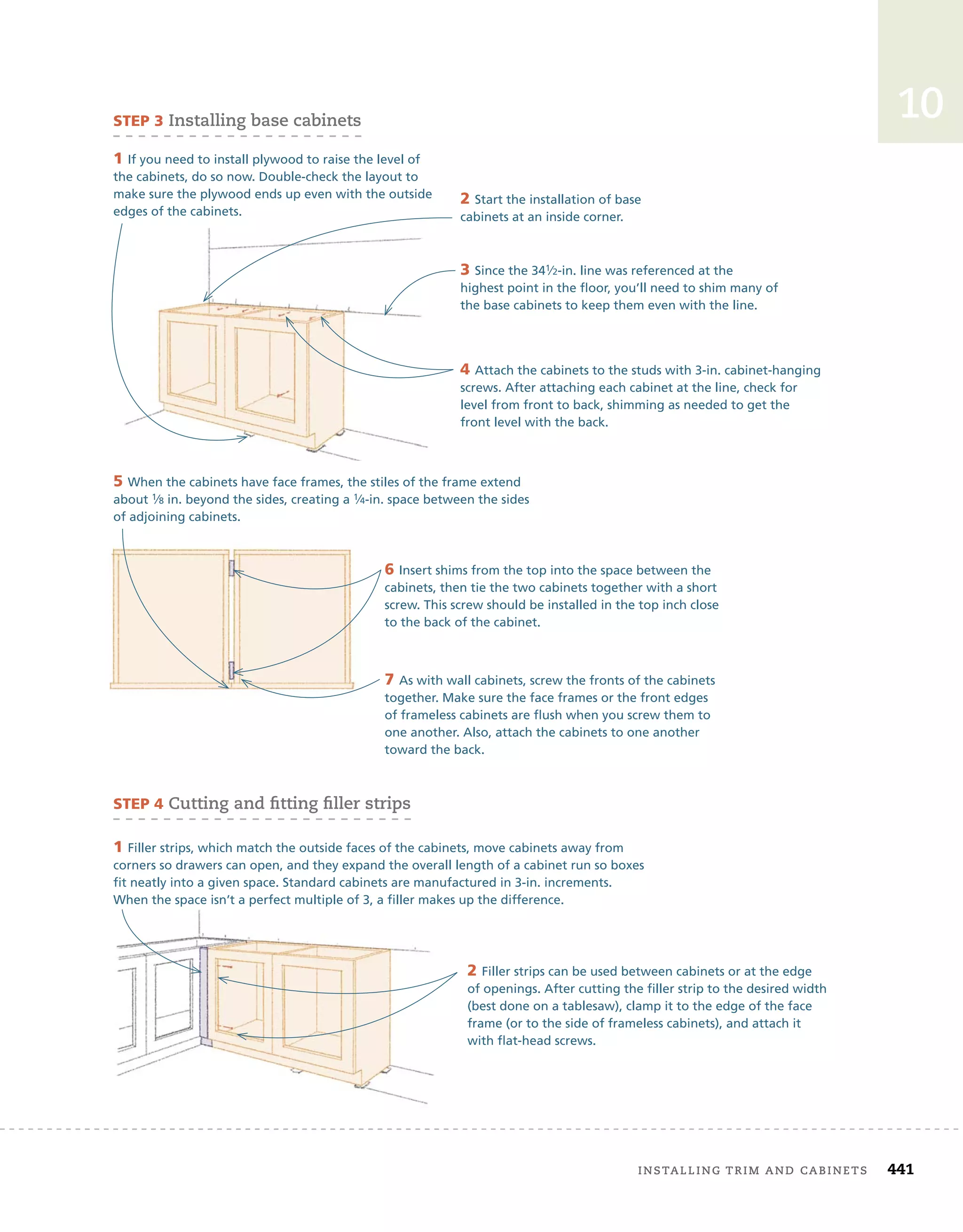 installing	trim	and	cabinets 441
10
4 Attach the cabinets to the studs with 3-in. cabinet-hanging
screws. After attaching each cabinet at the line, check for
level from front to back, shimming as needed to get the
front level with the back.
SteP 3	installing	base	cabinets
SteP 4	cutting	and	ﬁ
	tting	ﬁ
	ller	strips
1 If you need to install plywood to raise the level of
the cabinets, do so now. Double-check the layout to
make sure the plywood ends up even with the outside
edges of the cabinets.
2 Start the installation of base
cabinets at an inside corner.
3 Since the 341⁄2-in. line was referenced at the
highest point in the floor, you’ll need to shim many of
the base cabinets to keep them even with the line.
7 As with wall cabinets, screw the fronts of the cabinets
together. Make sure the face frames or the front edges
of frameless cabinets are flush when you screw them to
one another. Also, attach the cabinets to one another
toward the back.
5 When the cabinets have face frames, the stiles of the frame extend
about 1⁄8 in. beyond the sides, creating a 1⁄4-in. space between the sides
of adjoining cabinets.
6 Insert shims from the top into the space between the
cabinets, then tie the two cabinets together with a short
screw. This screw should be installed in the top inch close
to the back of the cabinet.
2 Filler strips can be used between cabinets or at the edge
of openings. After cutting the filler strip to the desired width
(best done on a tablesaw), clamp it to the edge of the face
frame (or to the side of frameless cabinets), and attach it
with flat-head screws.
1 Filler strips, which match the outside faces of the cabinets, move cabinets away from
corners so drawers can open, and they expand the overall length of a cabinet run so boxes
fit neatly into a given space. Standard cabinets are manufactured in 3-in. increments.
When the space isn’t a perfect multiple of 3, a filler makes up the difference.
 