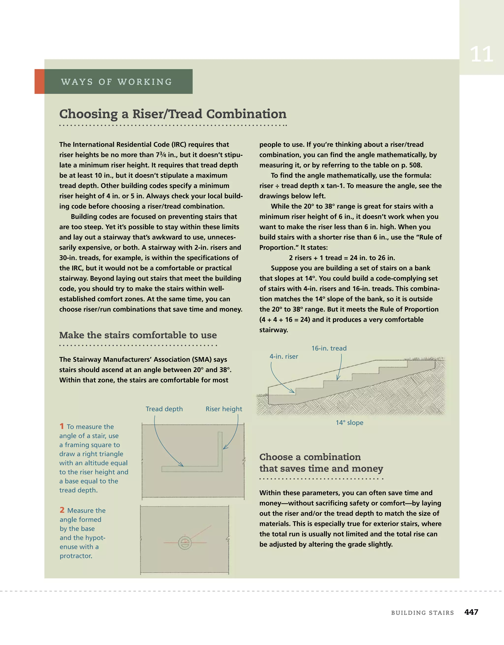 building	stairs 447
11
The International Residential Code (IRC) requires that
riser heights be no more than 73⁄4 in., but it doesn’t stipu-
late a minimum riser height. It requires that tread depth
be at least 10 in., but it doesn’t stipulate a maximum
tread depth. Other building codes specify a minimum
riser height of 4 in. or 5 in. Always check your local build-
ing code before choosing a riser/tread combination.
Building codes are focused on preventing stairs that
are too steep. Yet it’s possible to stay within these limits
and lay out a stairway that’s awkward to use, unneces-
sarily expensive, or both. A stairway with 2-in. risers and
30-in. treads, for example, is within the speciﬁcations of
the IRC, but it would not be a comfortable or practical
stairway. Beyond laying out stairs that meet the building
code, you should try to make the stairs within well-
established comfort zones. At the same time, you can
choose riser/run combinations that save time and money.
Make the stairs comfortable to use
The Stairway Manufacturers’ Association (SMA) says
stairs should ascend at an angle between 20° and 38°.
Within that zone, the stairs are comfortable for most
Choosing a Riser/Tread Combination
people to use. If you’re thinking about a riser/tread
combination, you can ﬁnd the angle mathematically, by
measuring it, or by referring to the table on p. 508.
To ﬁnd the angle mathematically, use the formula:
riser ÷ tread depth x tan-1. To measure the angle, see the
drawings below left.
While the 20° to 38° range is great for stairs with a
minimum riser height of 6 in., it doesn’t work when you
want to make the riser less than 6 in. high. When you
build stairs with a shorter rise than 6 in., use the “Rule of
Proportion.” It states:
2 risers + 1 tread = 24 in. to 26 in.
Suppose you are building a set of stairs on a bank
that slopes at 14º. You could build a code-complying set
of stairs with 4-in. risers and 16-in. treads. This combina-
tion matches the 14º slope of the bank, so it is outside
the 20º to 38º range. But it meets the Rule of Proportion
(4 + 4 + 16 = 24) and it produces a very comfortable
stairway.
Choose a combination
that saves time and money
Within these parameters, you can often save time and
money—without sacriﬁcing safety or comfort—by laying
out the riser and/or the tread depth to match the size of
materials. This is especially true for exterior stairs, where
the total run is usually not limited and the total rise can
be adjusted by altering the grade slightly.
WaY s 	 o f 	W o r K i n g
1 To measure the
angle of a stair, use
a framing square to
draw a right triangle
with an altitude equal
to the riser height and
a base equal to the
tread depth.
2 Measure the
angle formed
by the base
and the hypot-
enuse with a
protractor.
Riser height
Tread depth
4-in. riser
16-in. tread
14° slope
 