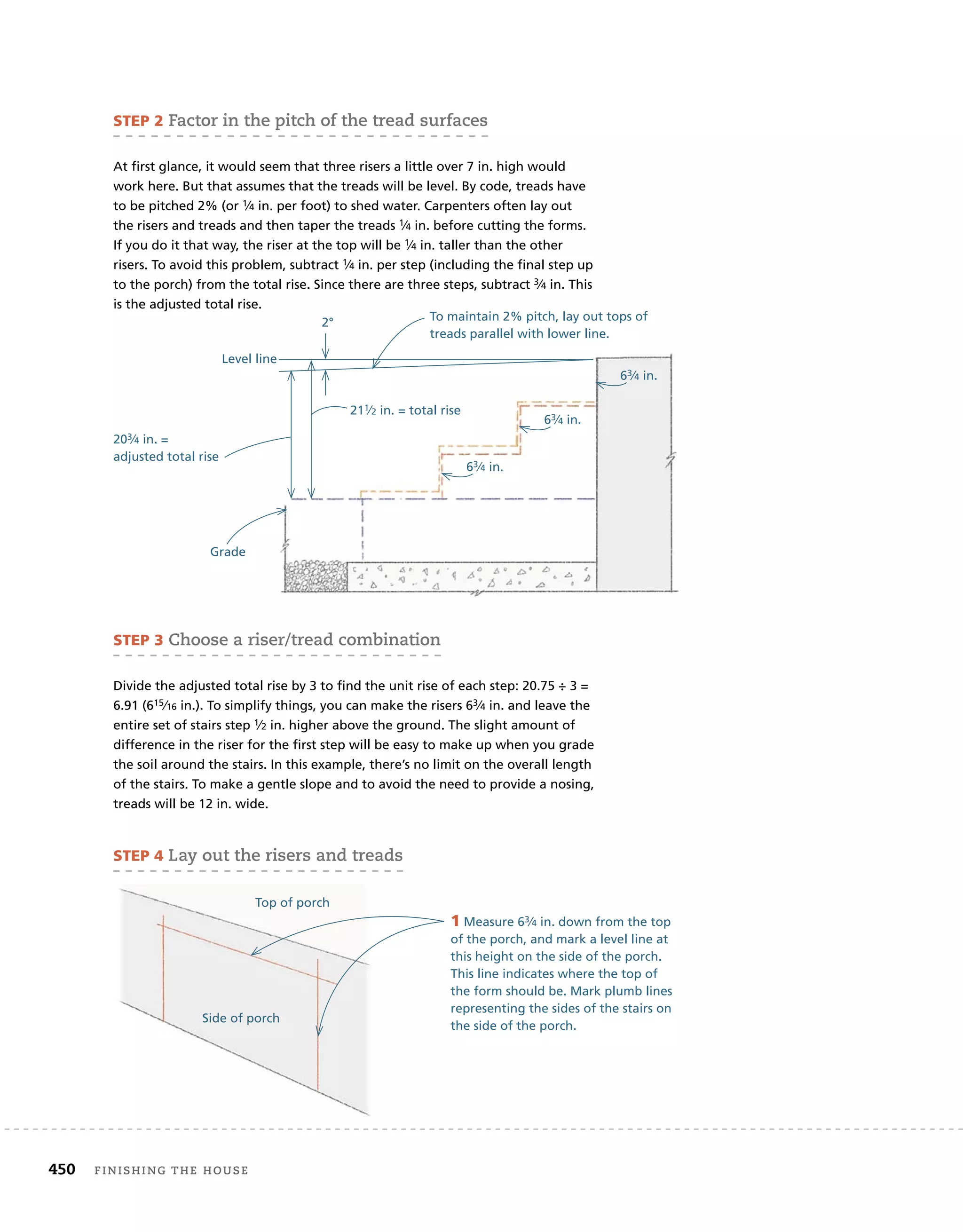 450 finishing	the	house 	
steP 2	factor	in	the	pitch	of	the	tread	surfaces
At first glance, it would seem that three risers a little over 7 in. high would
work here. But that assumes that the treads will be level. By code, treads have
to be pitched 2% (or 1⁄4 in. per foot) to shed water. Carpenters often lay out
the risers and treads and then taper the treads 1⁄4 in. before cutting the forms.
If you do it that way, the riser at the top will be 1⁄4 in. taller than the other
risers. To avoid this problem, subtract 1⁄4 in. per step (including the final step up
to the porch) from the total rise. Since there are three steps, subtract 3⁄4 in. This
is the adjusted total rise.
Grade
211⁄2 in. = total rise
203⁄4 in. =
adjusted total rise
Level line
2°
63⁄4 in.
63⁄4 in.
63⁄4 in.
steP 3	Choose	a	riser/tread	combination
Divide the adjusted total rise by 3 to find the unit rise of each step: 20.75 ÷ 3 =
6.91 (615⁄16 in.). To simplify things, you can make the risers 63⁄4 in. and leave the
entire set of stairs step 1⁄2 in. higher above the ground. The slight amount of
difference in the riser for the first step will be easy to make up when you grade
the soil around the stairs. In this example, there’s no limit on the overall length
of the stairs. To make a gentle slope and to avoid the need to provide a nosing,
treads will be 12 in. wide.
steP 4	lay	out	the	risers	and	treads
1 Measure 63⁄4 in. down from the top
of the porch, and mark a level line at
this height on the side of the porch.
This line indicates where the top of
the form should be. Mark plumb lines
representing the sides of the stairs on
the side of the porch.
Top of porch
Side of porch
To maintain 2% pitch, lay out tops of
treads parallel with lower line.
 