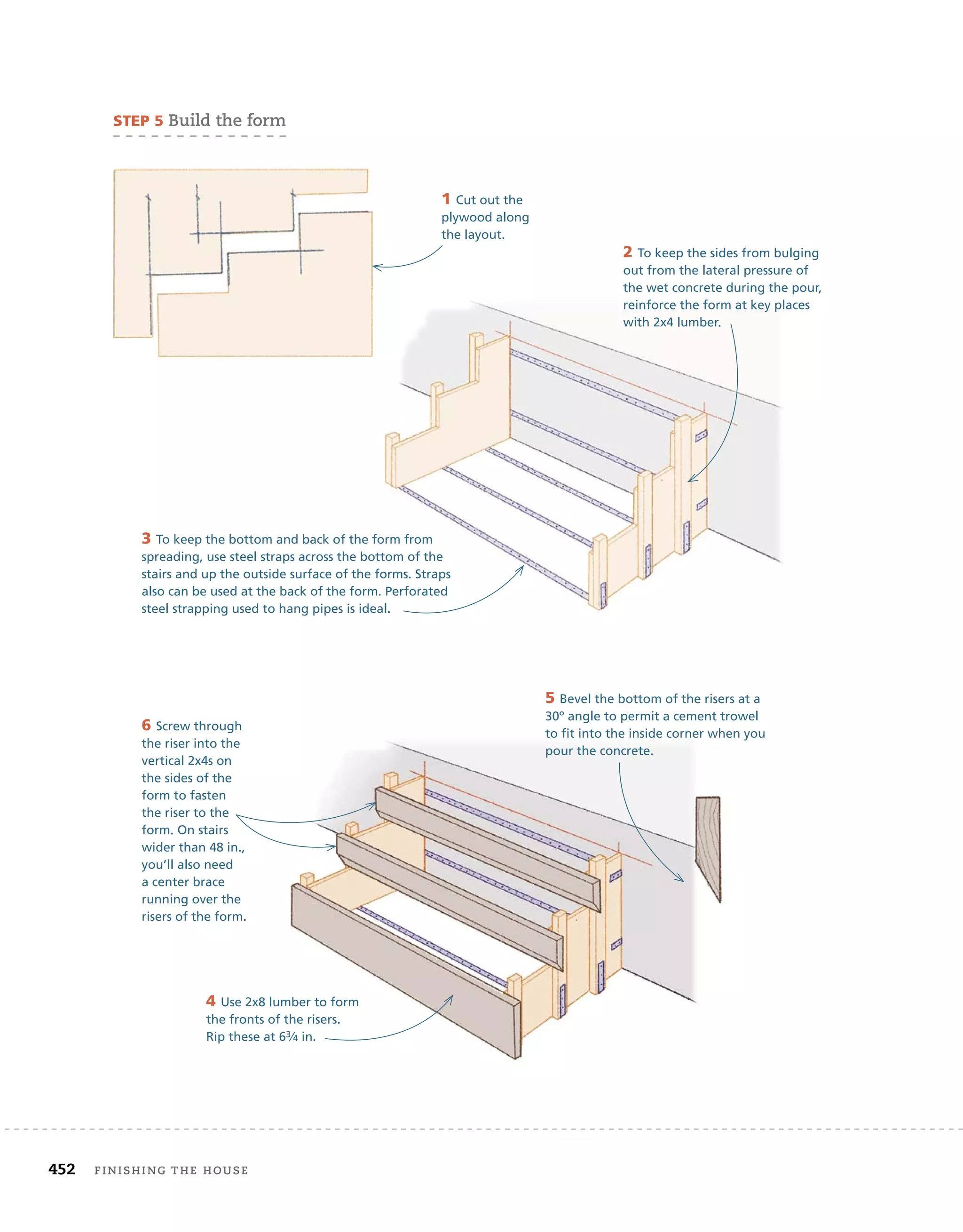 452 finishing	the	house 	
6 Screw through
the riser into the
vertical 2x4s on
the sides of the
form to fasten
the riser to the
form. On stairs
wider than 48 in.,
you’ll also need
a center brace
running over the
risers of the form.
steP 5	build	the	form
1 Cut out the
plywood along
the layout.
2 To keep the sides from bulging
out from the lateral pressure of
the wet concrete during the pour,
reinforce the form at key places
with 2x4 lumber.
3 To keep the bottom and back of the form from
spreading, use steel straps across the bottom of the
stairs and up the outside surface of the forms. Straps
also can be used at the back of the form. Perforated
steel strapping used to hang pipes is ideal.
4 Use 2x8 lumber to form
the fronts of the risers.
Rip these at 63⁄4 in.
5 Bevel the bottom of the risers at a
30º angle to permit a cement trowel
to fit into the inside corner when you
pour the concrete.
 