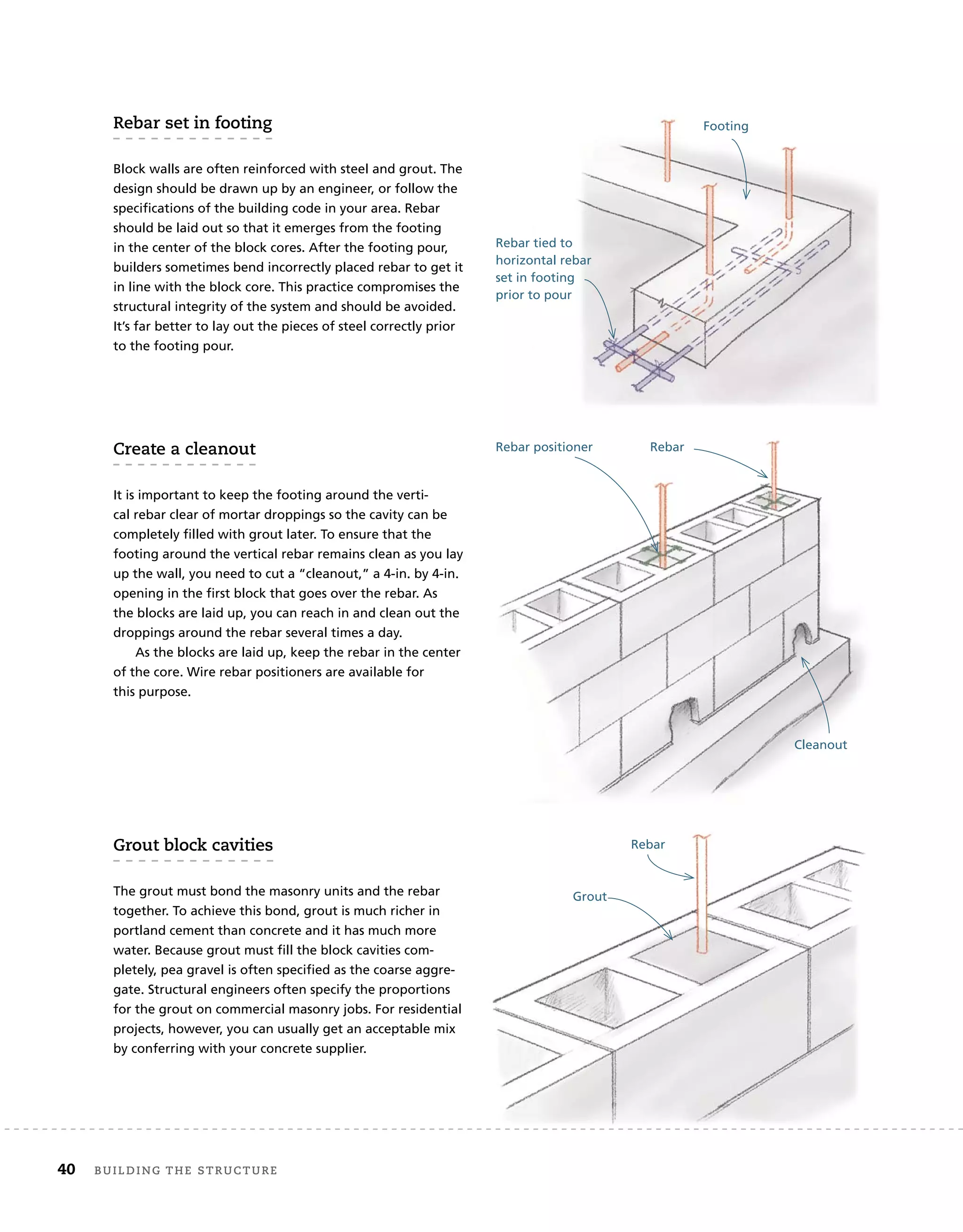 rebar	set	in	footing
Block walls are often reinforced with steel and grout. The
design should be drawn up by an engineer, or follow the
specifications of the building code in your area. Rebar
should be laid out so that it emerges from the footing
in the center of the block cores. After the footing pour,
builders sometimes bend incorrectly placed rebar to get it
in line with the block core. This practice compromises the
structural integrity of the system and should be avoided.
It’s far better to lay out the pieces of steel correctly prior
to the footing pour.
create	a	cleanout
It is important to keep the footing around the verti-
cal rebar clear of mortar droppings so the cavity can be
completely filled with grout later. To ensure that the
footing around the vertical rebar remains clean as you lay
up the wall, you need to cut a “cleanout,” a 4-in. by 4-in.
opening in the first block that goes over the rebar. As
the blocks are laid up, you can reach in and clean out the
droppings around the rebar several times a day.
As the blocks are laid up, keep the rebar in the center
of the core. Wire rebar positioners are available for
this purpose.
grout	block	cavities
The grout must bond the masonry units and the rebar
together. To achieve this bond, grout is much richer in
portland cement than concrete and it has much more
water. Because grout must fill the block cavities com-
pletely, pea gravel is often specified as the coarse aggre-
gate. Structural engineers often specify the proportions
for the grout on commercial masonry jobs. For residential
projects, however, you can usually get an acceptable mix
by conferring with your concrete supplier.
Rebar tied to
horizontal rebar
set in footing
prior to pour
Rebar
Grout
Footing
Cleanout
Rebar positioner Rebar
40 Building	the	structure
 