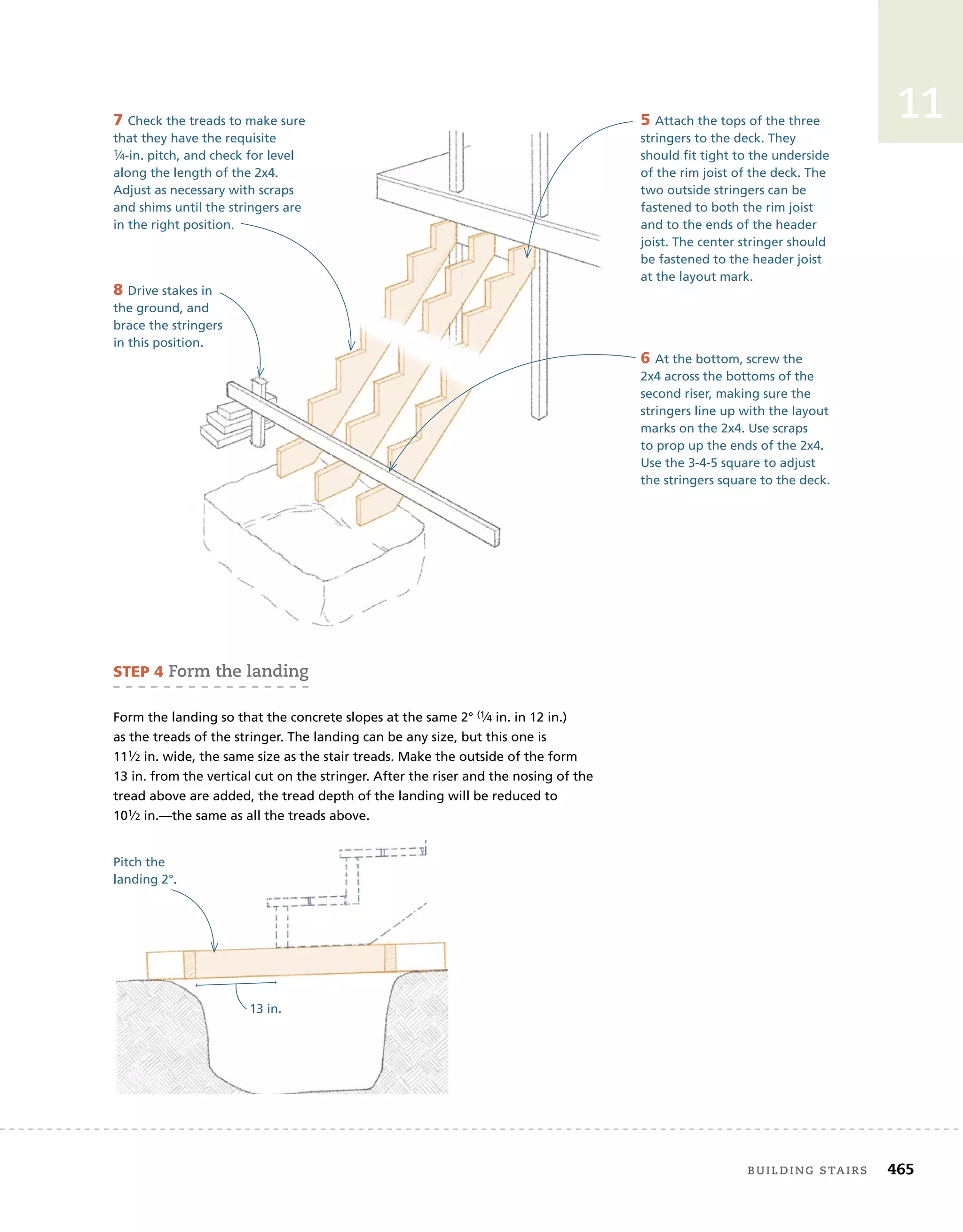 building	stairs 465
11
8 Drive stakes in
the ground, and
brace the stringers
in this position.
5 Attach the tops of the three
stringers to the deck. They
should fit tight to the underside
of the rim joist of the deck. The
two outside stringers can be
fastened to both the rim joist
and to the ends of the header
joist. The center stringer should
be fastened to the header joist
at the layout mark.
6 At the bottom, screw the
2x4 across the bottoms of the
second riser, making sure the
stringers line up with the layout
marks on the 2x4. Use scraps
to prop up the ends of the 2x4.
Use the 3-4-5 square to adjust
the stringers square to the deck.
7 Check the treads to make sure
that they have the requisite
1⁄4-in. pitch, and check for level
along the length of the 2x4.
Adjust as necessary with scraps
and shims until the stringers are
in the right position.
steP 4	form	the	landing
Form the landing so that the concrete slopes at the same 2° (1⁄4 in. in 12 in.)
as the treads of the stringer. The landing can be any size, but this one is
111⁄2 in. wide, the same size as the stair treads. Make the outside of the form
13 in. from the vertical cut on the stringer. After the riser and the nosing of the
tread above are added, the tread depth of the landing will be reduced to
101⁄2 in.—the same as all the treads above.
Pitch the
landing 2°.
13 in.
 