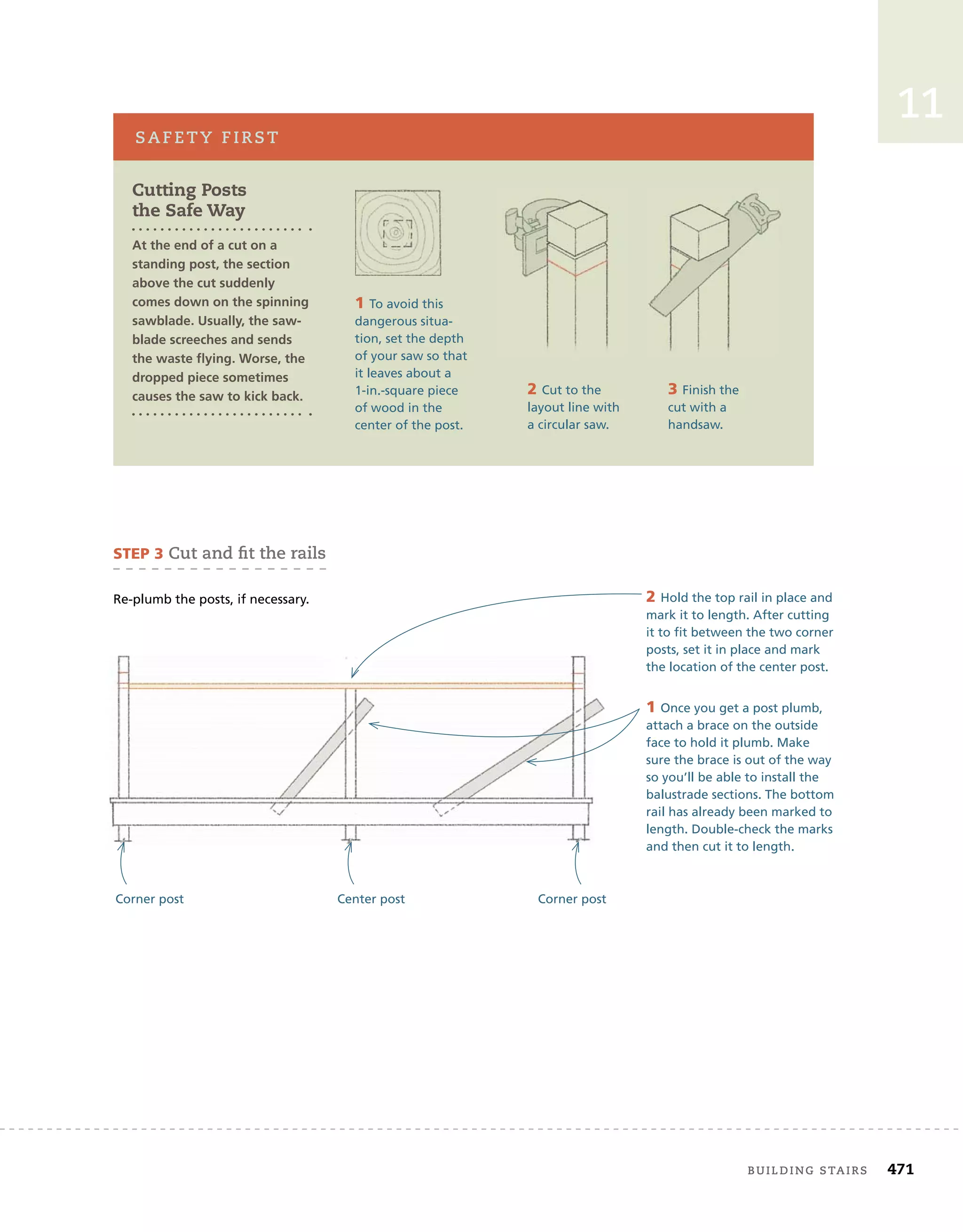 building	stairs 471
11
safetY	first
Cutting Posts
the Safe Way
At the end of a cut on a
standing post, the section
above the cut suddenly
comes down on the spinning
sawblade. Usually, the saw-
blade screeches and sends
the waste ﬂying. Worse, the
dropped piece sometimes
causes the saw to kick back.
1 To avoid this
dangerous situa-
tion, set the depth
of your saw so that
it leaves about a
1-in.-square piece
of wood in the
center of the post.
2 Cut to the
layout line with
a circular saw.
3 Finish the
cut with a
handsaw.
Center post
steP 3	Cut	and	fi
	t	the	rails
Re-plumb the posts, if necessary.
1 Once you get a post plumb,
attach a brace on the outside
face to hold it plumb. Make
sure the brace is out of the way
so you’ll be able to install the
balustrade sections. The bottom
rail has already been marked to
length. Double-check the marks
and then cut it to length.
2 Hold the top rail in place and
mark it to length. After cutting
it to fit between the two corner
posts, set it in place and mark
the location of the center post.
Corner post Corner post
 