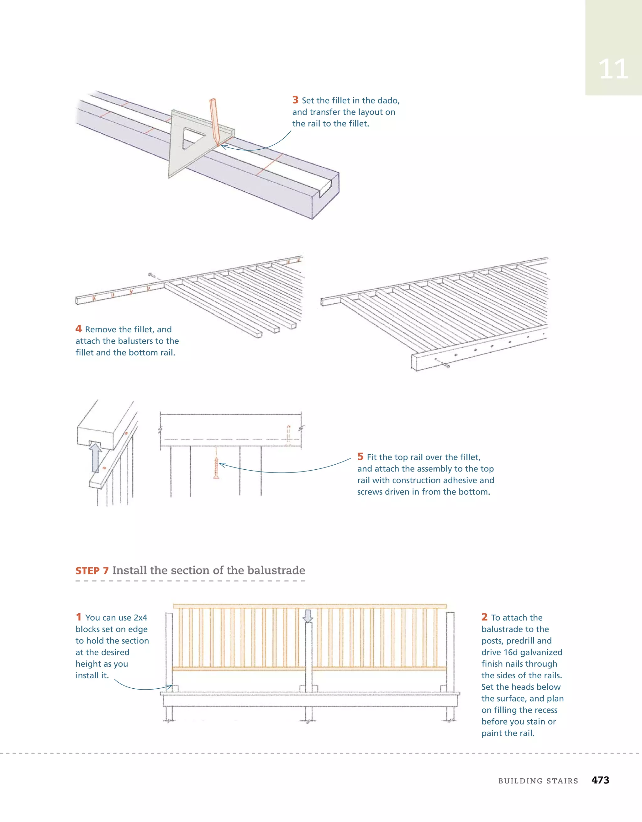 building stairs	 473
11
4 Remove the fillet, and
attach the balusters to the
fillet and the bottom rail.
5 Fit the top rail over the fillet,
and attach the assembly to the top
rail with construction adhesive and
screws driven in from the bottom.
3 Set the fillet in the dado,
and transfer the layout on
the rail to the fillet.
2 To attach the
balustrade to the
posts, predrill and
drive 16d galvanized
finish nails through
the sides of the rails.
Set the heads below
the surface, and plan
on filling the recess
before you stain or
paint the rail.
STEP 7 Install the section of the balustrade
1 You can use 2x4
blocks set on edge
to hold the section
at the desired
height as you
install it.
 