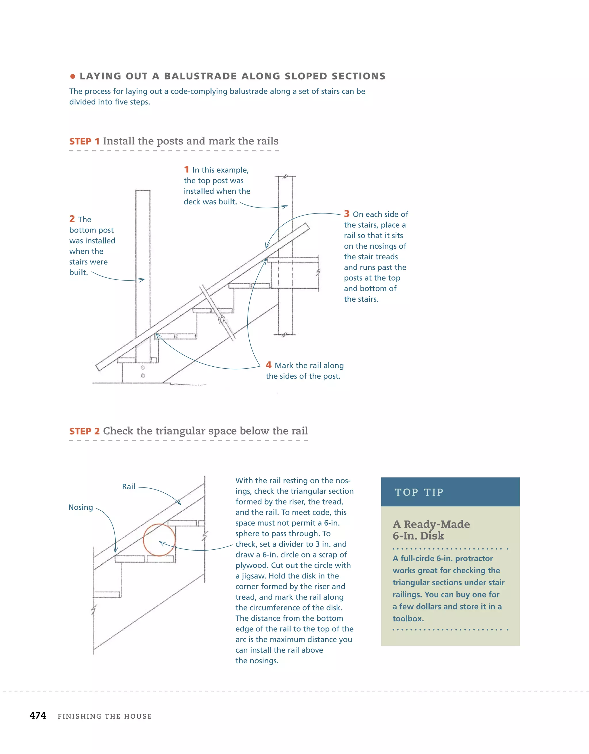 474	 finishing the house 	
• Laying Out a Balustrade along Sloped Sections
The process for laying out a code-complying balustrade along a set of stairs can be
divided into five steps.
STEP 1 Install the posts and mark the rails
1 In this example,
the top post was
installed when the
deck was built.
2 The
bottom post
was installed
when the
stairs were
built.
3 On each side of
the stairs, place a
rail so that it sits
on the nosings of
the stair treads
and runs past the
posts at the top
and bottom of
the stairs.
4 Mark the rail along
the sides of the post.
STEP 2 Check the triangular space below the rail
Rail
Nosing
With the rail resting on the nos-
ings, check the triangular section
formed by the riser, the tread,
and the rail. To meet code, this
space must not permit a 6-in.
sphere to pass through. To
check, set a divider to 3 in. and
draw a 6-in. circle on a scrap of
plywood. Cut out the circle with
a jigsaw. Hold the disk in the
corner formed by the riser and
tread, and mark the rail along
the circumference of the disk.
The distance from the bottom
edge of the rail to the top of the
arc is the maximum distance you
can install the rail above
the nosings.
A Ready-Made
6-In. Disk
A full-circle 6-in. protractor
works great for checking the
triangular sections under stair
railings. You can buy one for
a few dollars and store it in a
toolbox.
top tip
 