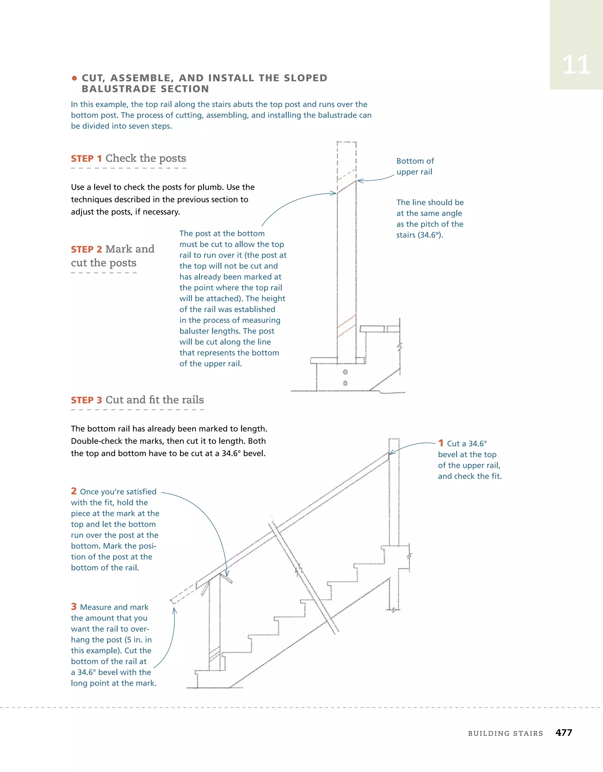 building stairs	 477
11
• Cut, Assemble, and Install the Sloped
Balustrade Section
In this example, the top rail along the stairs abuts the top post and runs over the
bottom post. The process of cutting, assembling, and installing the balustrade can
be divided into seven steps.
STEP 1 Check the posts
Use a level to check the posts for plumb. Use the
techniques described in the previous section to
adjust the posts, if necessary.
The post at the bottom
must be cut to allow the top
rail to run over it (the post at
the top will not be cut and
has already been marked at
the point where the top rail
will be attached). The height
of the rail was established
in the process of measuring
baluster lengths. The post
will be cut along the line
that represents the bottom
of the upper rail.
STEP 2 Mark and
cut the posts
Bottom of
upper rail
The line should be
at the same angle
as the pitch of the
stairs (34.6º).
3 Measure and mark
the amount that you
want the rail to over-
hang the post (5 in. in
this example). Cut the
bottom of the rail at
a 34.6° bevel with the
long point at the mark.
STEP 3 Cut and fit the rails
The bottom rail has already been marked to length.
Double-check the marks, then cut it to length. Both
the top and bottom have to be cut at a 34.6° bevel.
1 Cut a 34.6°
bevel at the top
of the upper rail,
and check the fit.
2 Once you’re satisfied
with the fit, hold the
piece at the mark at the
top and let the bottom
run over the post at the
bottom. Mark the posi-
tion of the post at the
bottom of the rail.
 