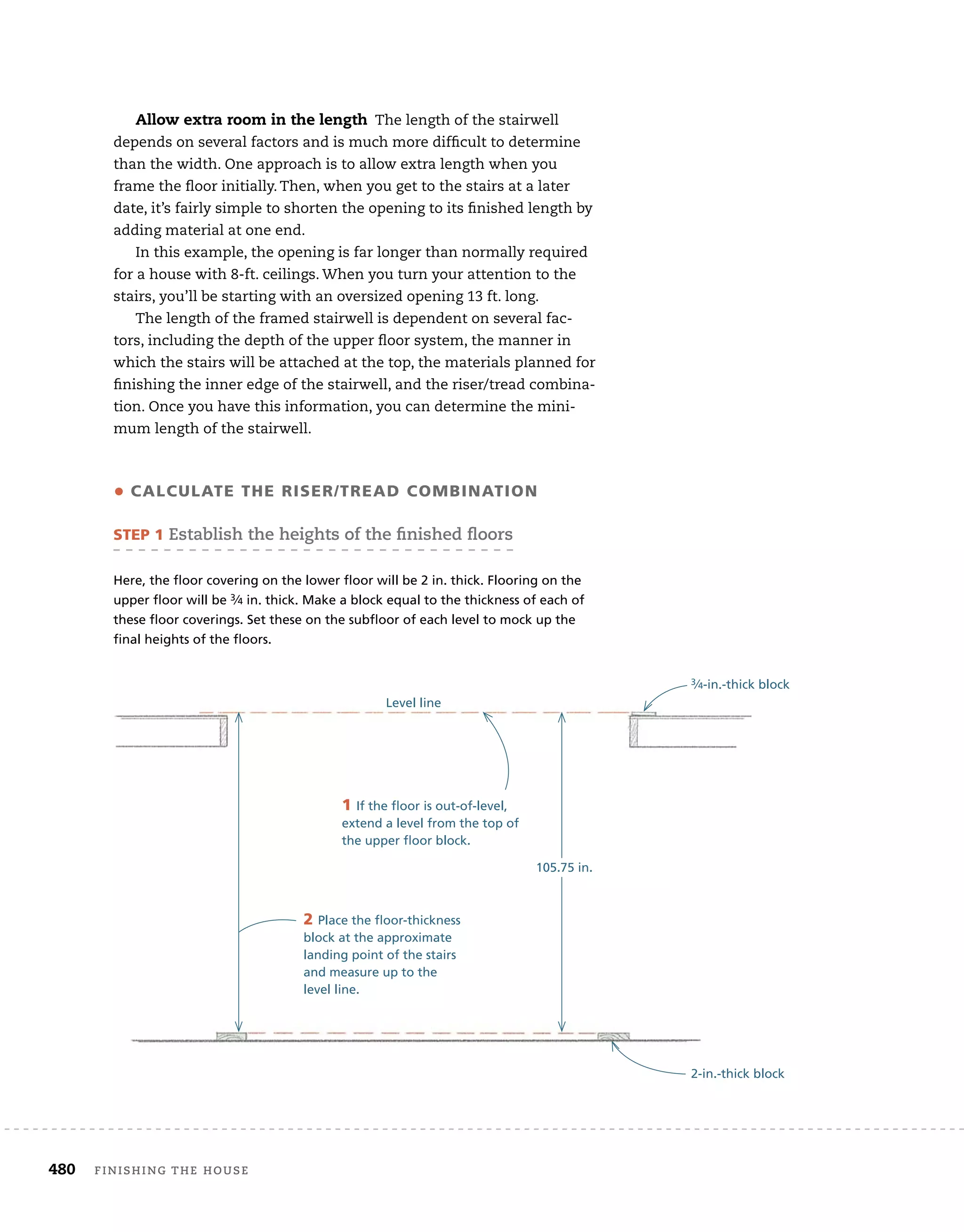 480	 finishing the house 	
Allow extra room in the length The length of the stairwell
depends on several factors and is much more difficult to determine
than the width. One approach is to allow extra length when you
frame the floor initially. Then, when you get to the stairs at a later
date, it’s fairly simple to shorten the opening to its finished length by
adding material at one end.
In this example, the opening is far longer than normally required
for a house with 8-ft. ceilings. When you turn your attention to the
stairs, you’ll be starting with an oversized opening 13 ft. long.
The length of the framed stairwell is dependent on several fac-
tors, including the depth of the upper floor system, the manner in
which the stairs will be attached at the top, the materials planned for
finishing the inner edge of the stairwell, and the riser/tread combina-
tion. Once you have this information, you can determine the mini-
mum length of the stairwell.
• Calculate the Riser/Tread Combination
STEP 1 Establish the heights of the finished floors
Here, the floor covering on the lower floor will be 2 in. thick. Flooring on the
upper floor will be 3⁄4 in. thick. Make a block equal to the thickness of each of
these floor coverings. Set these on the subfloor of each level to mock up the
final heights of the floors.
Level line
3⁄4-in.-thick block
2-in.-thick block
1 If the floor is out-of-level,
extend a level from the top of
the upper floor block.
2 Place the floor-thickness
block at the approximate
landing point of the stairs
and measure up to the
level line.
105.75 in.
 