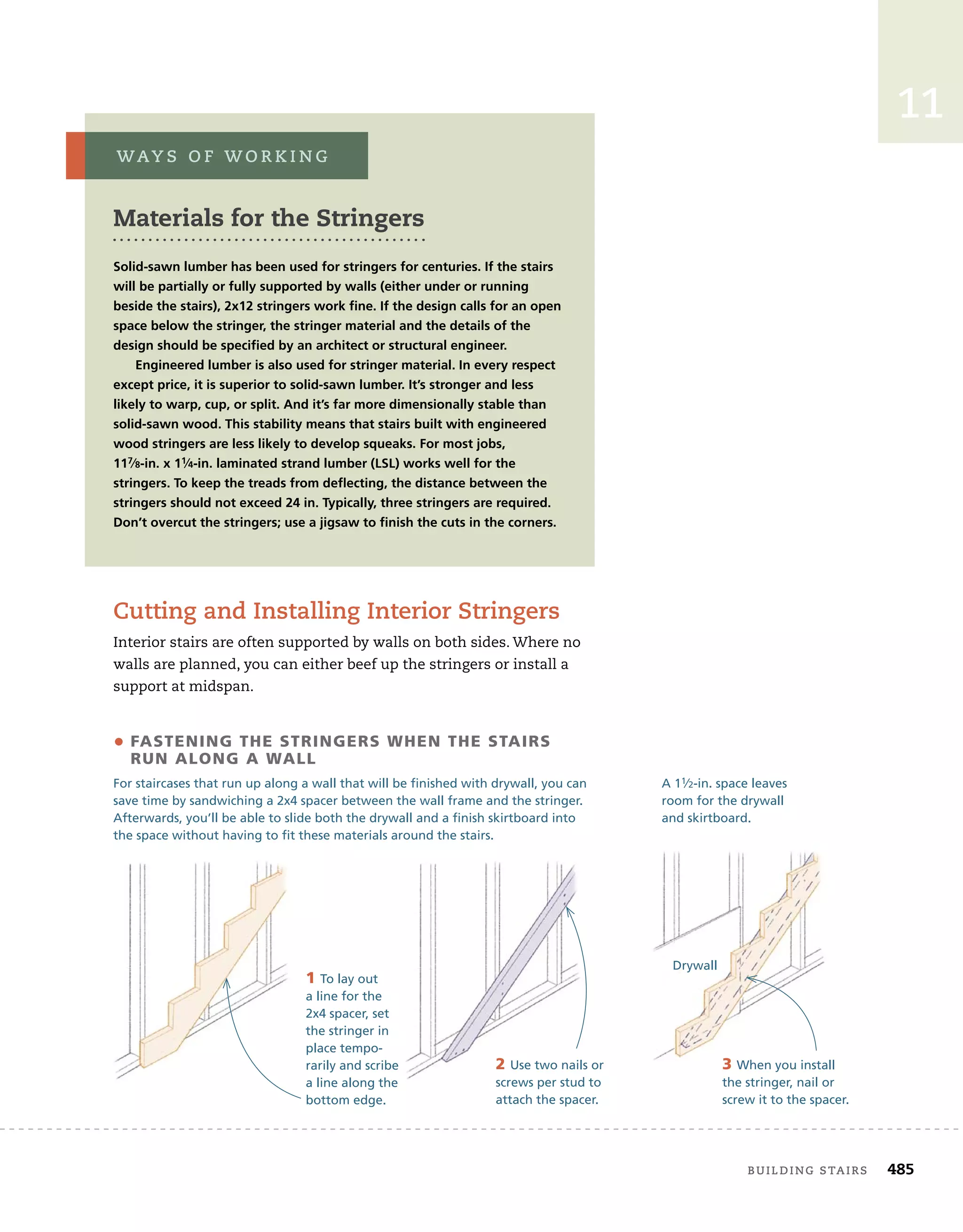 building	stairs 485
11
Cutting	and	installing	interior	stringers
Interior	stairs	are	often	supported	by	walls	on	both	sides.	Where	no	
walls	are	planned,	you	can	either	beef	up	the	stringers	or	install	a	
support	at	midspan.
Materials for the Stringers
Solid-sawn lumber has been used for stringers for centuries. If the stairs
will be partially or fully supported by walls (either under or running
beside the stairs), 2x12 stringers work ﬁne. If the design calls for an open
space below the stringer, the stringer material and the details of the
design should be speciﬁed by an architect or structural engineer.
Engineered lumber is also used for stringer material. In every respect
except price, it is superior to solid-sawn lumber. It’s stronger and less
likely to warp, cup, or split. And it’s far more dimensionally stable than
solid-sawn wood. This stability means that stairs built with engineered
wood stringers are less likely to develop squeaks. For most jobs,
117⁄8-in. x 11⁄4-in. laminated strand lumber (LSL) works well for the
stringers. To keep the treads from deﬂecting, the distance between the
stringers should not exceed 24 in. Typically, three stringers are required.
Don’t overcut the stringers; use a jigsaw to ﬁnish the cuts in the corners.
WaY s 	 o f 	W o r K i n g
• fastening the stringers when the stairs
run aLOng a waLL
For staircases that run up along a wall that will be finished with drywall, you can
save time by sandwiching a 2x4 spacer between the wall frame and the stringer.
Afterwards, you’ll be able to slide both the drywall and a finish skirtboard into
the space without having to fit these materials around the stairs.
1 To lay out
a line for the
2x4 spacer, set
the stringer in
place tempo-
rarily and scribe
a line along the
bottom edge.
2 Use two nails or
screws per stud to
attach the spacer.
3 When you install
the stringer, nail or
screw it to the spacer.
A 11⁄2-in. space leaves
room for the drywall
and skirtboard.
Drywall
 