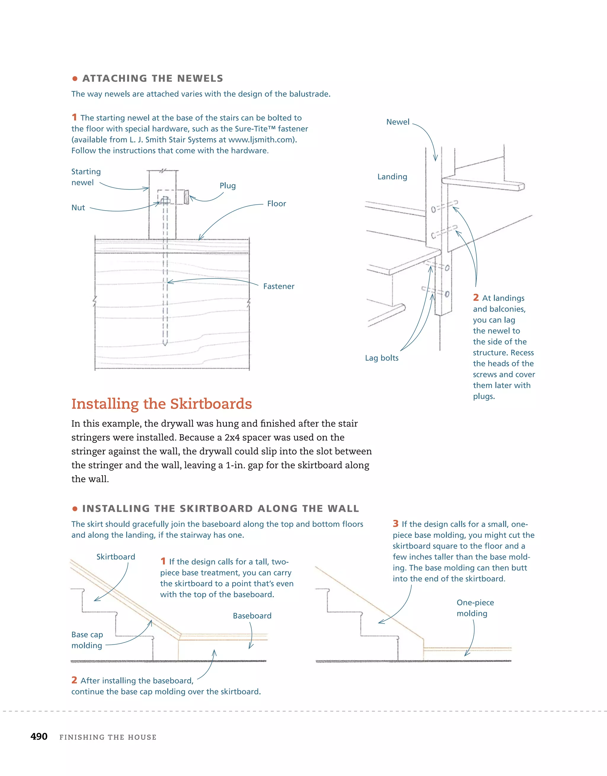 490 finishing	the	house
Lag bolts
• attaching the neweLs
The way newels are attached varies with the design of the balustrade.
1 The starting newel at the base of the stairs can be bolted to
the floor with special hardware, such as the Sure-Tite™ fastener
(available from L. J. Smith Stair Systems at www.ljsmith.com).
Follow the instructions that come with the hardware.
2 At landings
and balconies,
you can lag
the newel to
the side of the
structure. Recess
the heads of the
screws and cover
them later with
plugs.
Starting
newel
Fastener
Nut
Newel
Follow the instructions that come with the hardware.
Starting
newel
Fastener
Nut
Floor
Landing
installing	the	skirtboards
In	this	example,	the	drywall	was	hung	and	fi
	nished	after	the	stair	
stringers	were	installed.	Because	a	2x4	spacer	was	used	on	the	
stringer	against	the	wall,	the	drywall	could	slip	into	the	slot	between	
the	stringer	and	the	wall,	leaving	a	1-in.	gap	for	the	skirtboard	along	
the	wall.
3 If the design calls for a small, one-
piece base molding, you might cut the
skirtboard square to the floor and a
few inches taller than the base mold-
ing. The base molding can then butt
into the end of the skirtboard.
• instaLLing the sKirtBOard aLOng the waLL
The skirt should gracefully join the baseboard along the top and bottom floors
and along the landing, if the stairway has one.
few inches taller than the base mold-
ing. The base molding can then butt
into the end of the skirtboard.
Skirtboard
Base cap
molding
Baseboard
1 If the design calls for a tall, two-
piece base treatment, you can carry
the skirtboard to a point that’s even
with the top of the baseboard.
2 After installing the baseboard,
continue the base cap molding over the skirtboard.
One-piece
molding
Plug
 