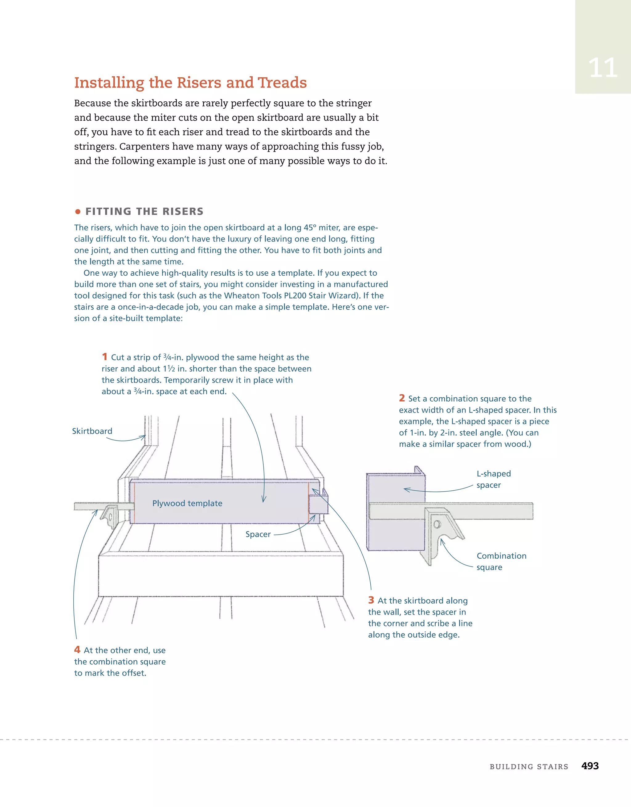 building stairs	 493
11
Installing the Risers and Treads
Because the skirtboards are rarely perfectly square to the stringer
and because the miter cuts on the open skirtboard are usually a bit
off, you have to fit each riser and tread to the skirtboards and the
stringers. Carpenters have many ways of approaching this fussy job,
and the following example is just one of many possible ways to do it.
• Fitting the Risers
The risers, which have to join the open skirtboard at a long 45º miter, are espe-
cially difficult to fit. You don’t have the luxury of leaving one end long, fitting
one joint, and then cutting and fitting the other. You have to fit both joints and
the length at the same time.
One way to achieve high-quality results is to use a template. If you expect to
build more than one set of stairs, you might consider investing in a manufactured
tool designed for this task (such as the Wheaton Tools PL200 Stair Wizard). If the
stairs are a once-in-a-decade job, you can make a simple template. Here’s one ver-
sion of a site-built template:
Plywood template
1 Cut a strip of 3⁄4-in. plywood the same height as the
riser and about 11⁄2 in. shorter than the space between
the skirtboards. Temporarily screw it in place with
about a 3⁄4-in. space at each end.
2 Set a combination square to the
exact width of an L-shaped spacer. In this
example, the L-shaped spacer is a piece
of 1-in. by 2-in. steel angle. (You can
make a similar spacer from wood.)
L-shaped
spacer
Combination
square
3 At the skirtboard along
the wall, set the spacer in
the corner and scribe a line
along the outside edge.
Spacer
4 At the other end, use
the combination square
to mark the offset.
Skirtboard
 